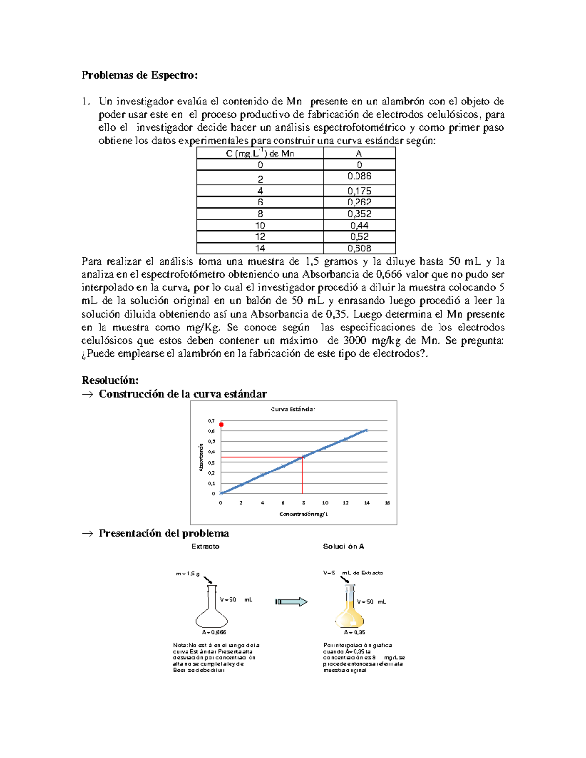 Ejercicios Resueltos Espectrofotometría 2017 Problemas De Espectro