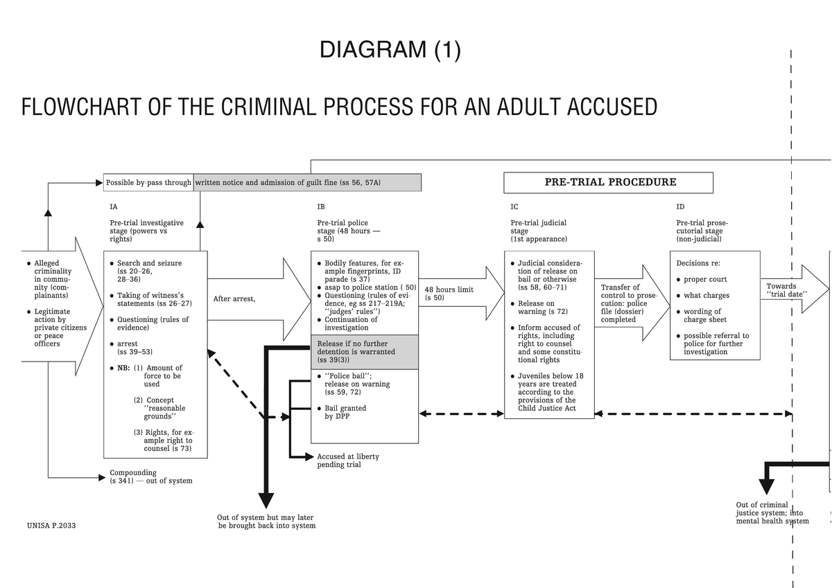 CPR3701 FLOW Chart Enhanced Ab79eb35187 C49fadf23d5ff6e34e048 - CPR ...