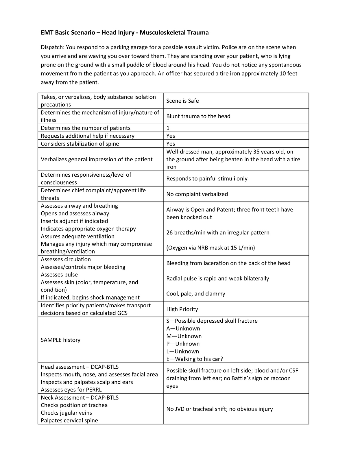 EMT Basic Scenario Head Injury Musculoskeletal Trauma Police are