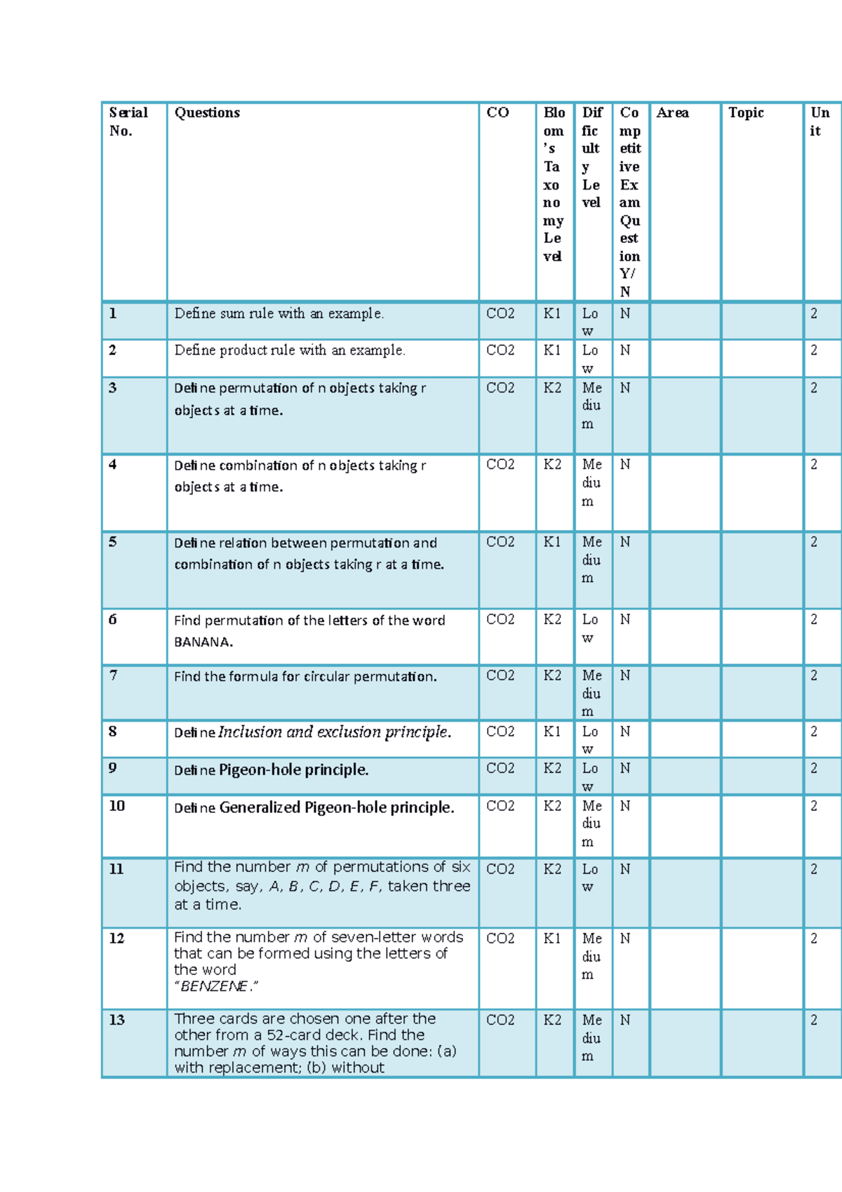 Unit- II QB MATH2007gvgggggtfh fdhsh sdfhsg - Discrete Mathematics ...