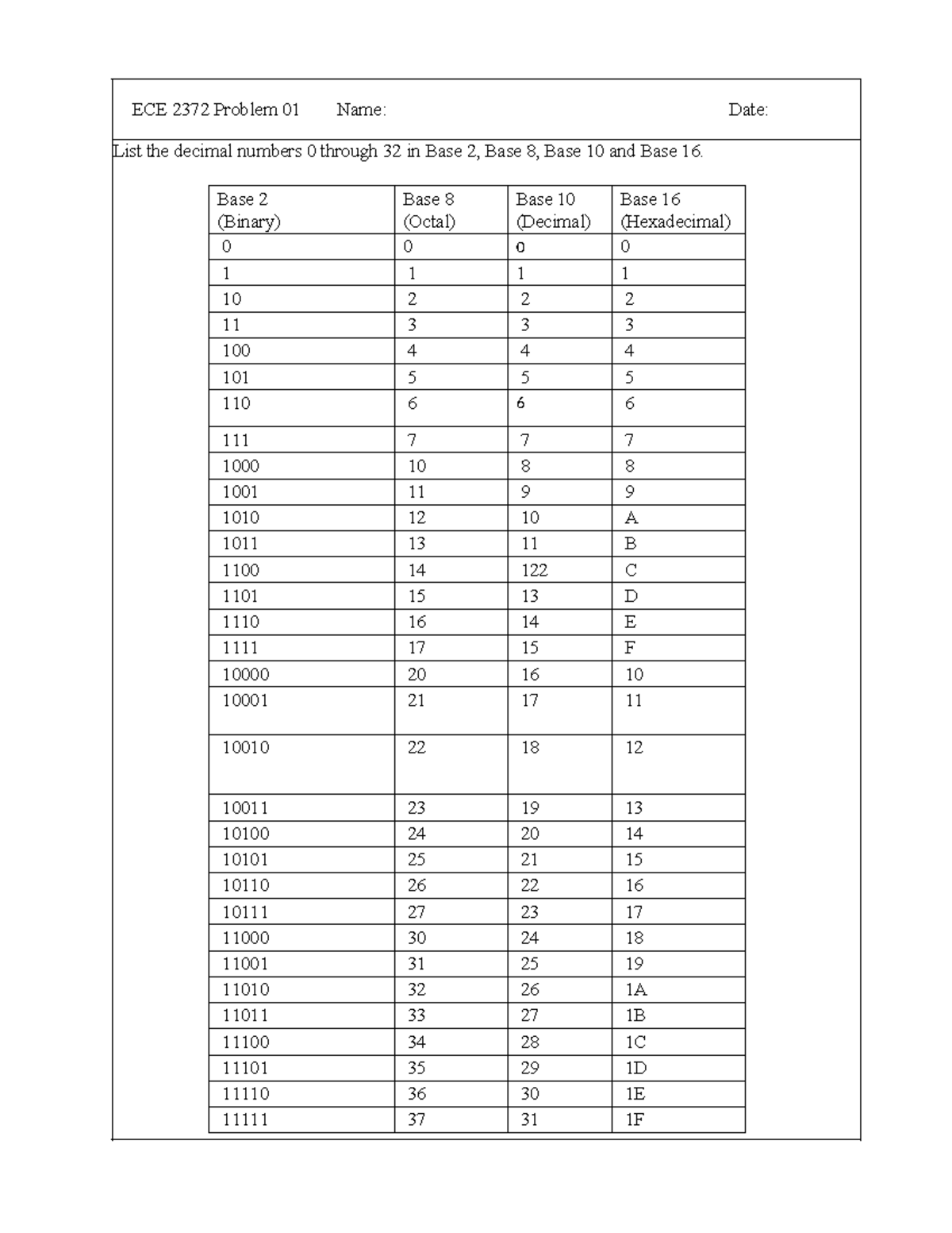 ECE 2372 Problem 01 copy - ECE 2372 Problem 01 Name: Date: List the ...