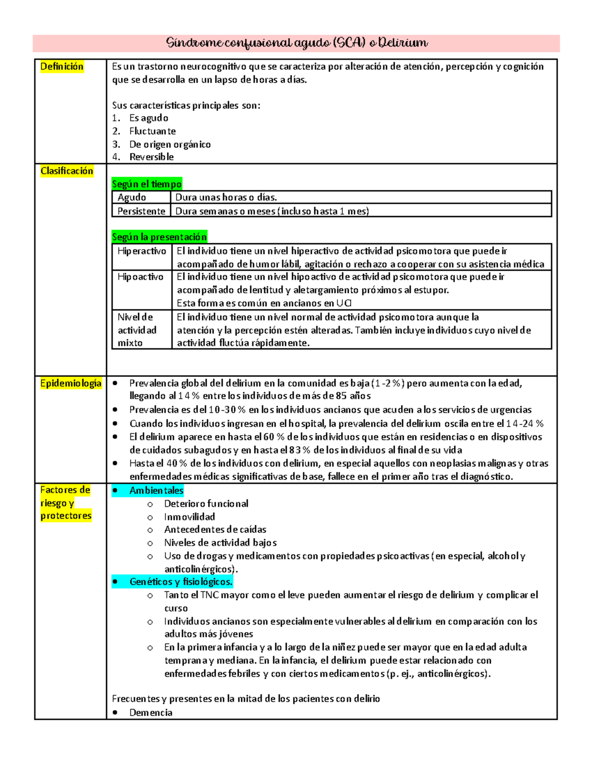 Delirium o sindrome confusional agudo - Síndrome confusional agudo (SCA ...
