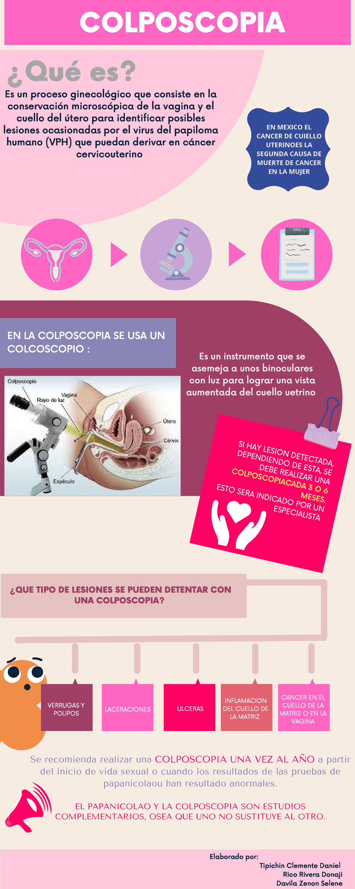 Infografia Colposcopia ¿que Tipo De Lesiones Se Pueden Detentar Con Una Colposcopia ¿qué Es