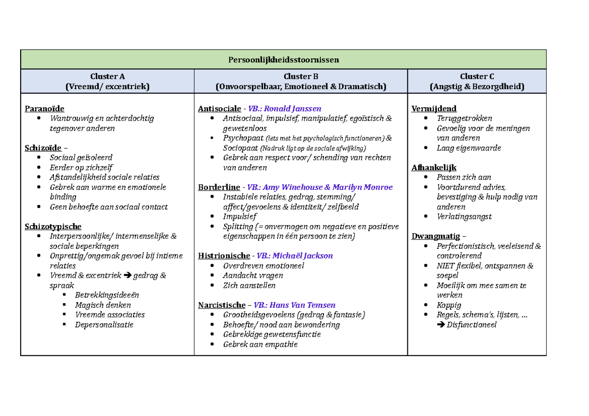 Schema Persoonlijkheidsstoornissen - Persoonlijkheidsstoornissen