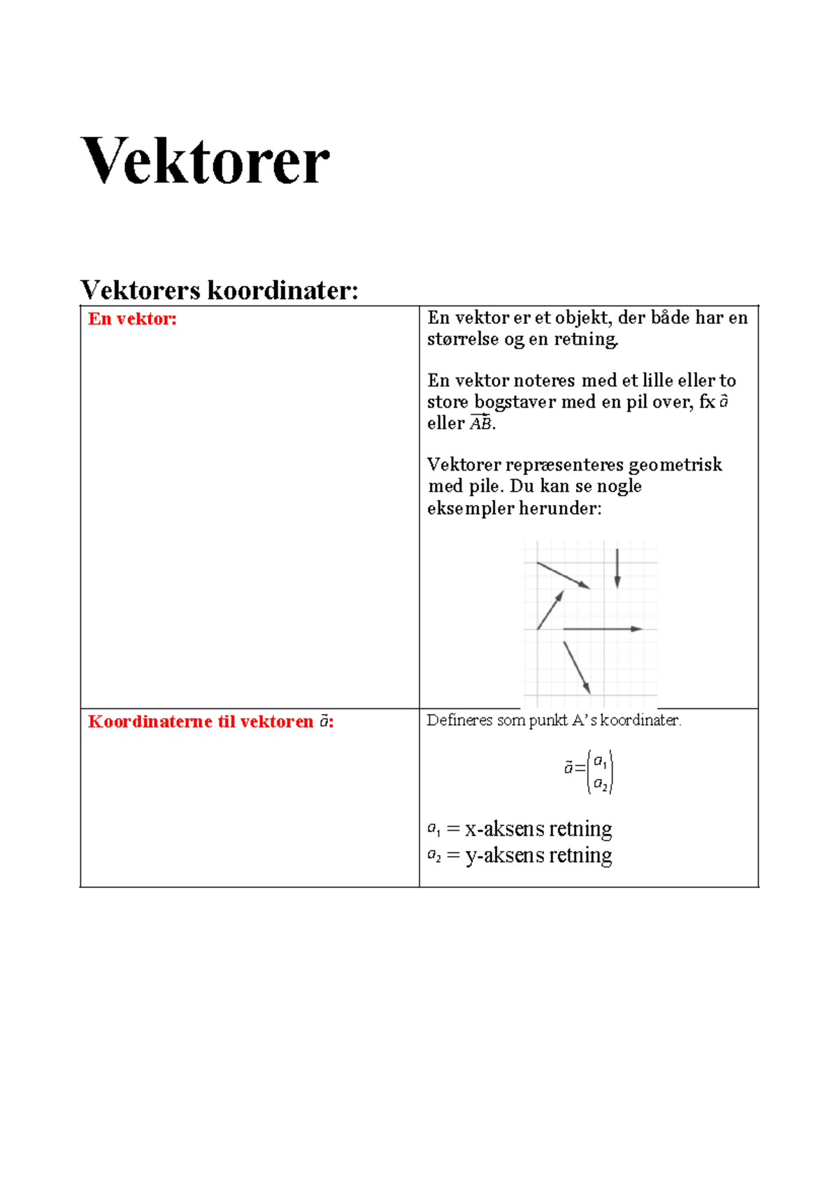 Vektorer - Vektorer Vektorers koordinater: En vektor: En vektor er et ...