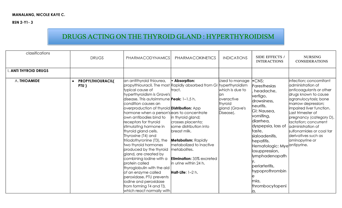 Hyperthyroidism - pharmacology - MANALANG, NICOLE KAYE C. BSN 2-Y1- 3 ...
