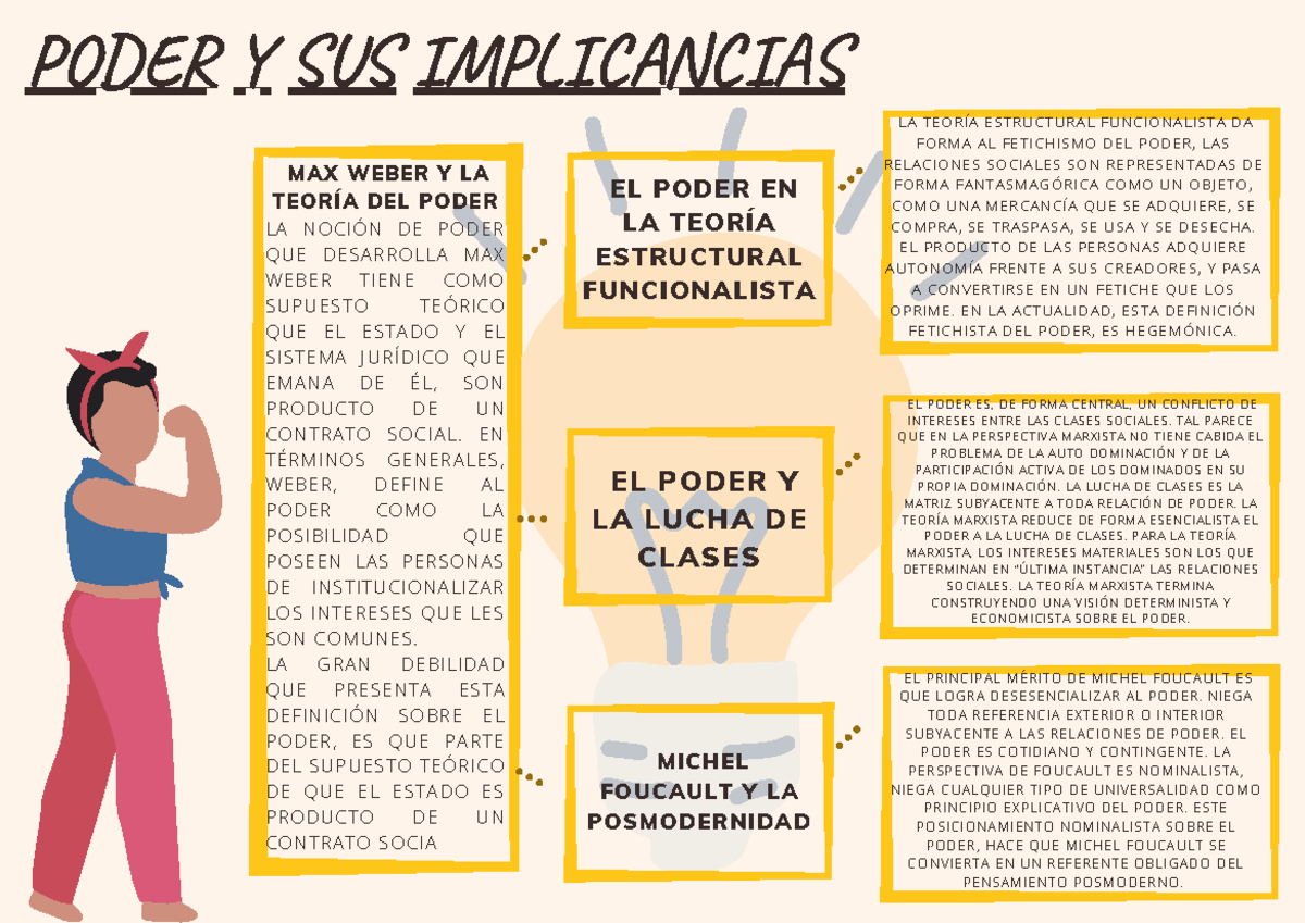 Poder Y SUS Implicancias - PODER Y SUS IMPLICANCIAS ####### MAX WEBER Y ...