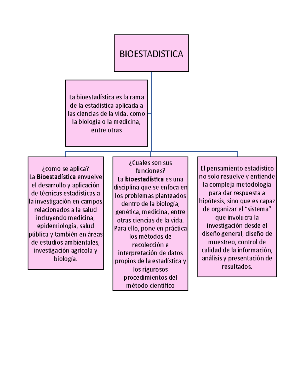 Bioestadistica - BIOESTADISTICA ¿como Se Aplica? La Bioestadística ...