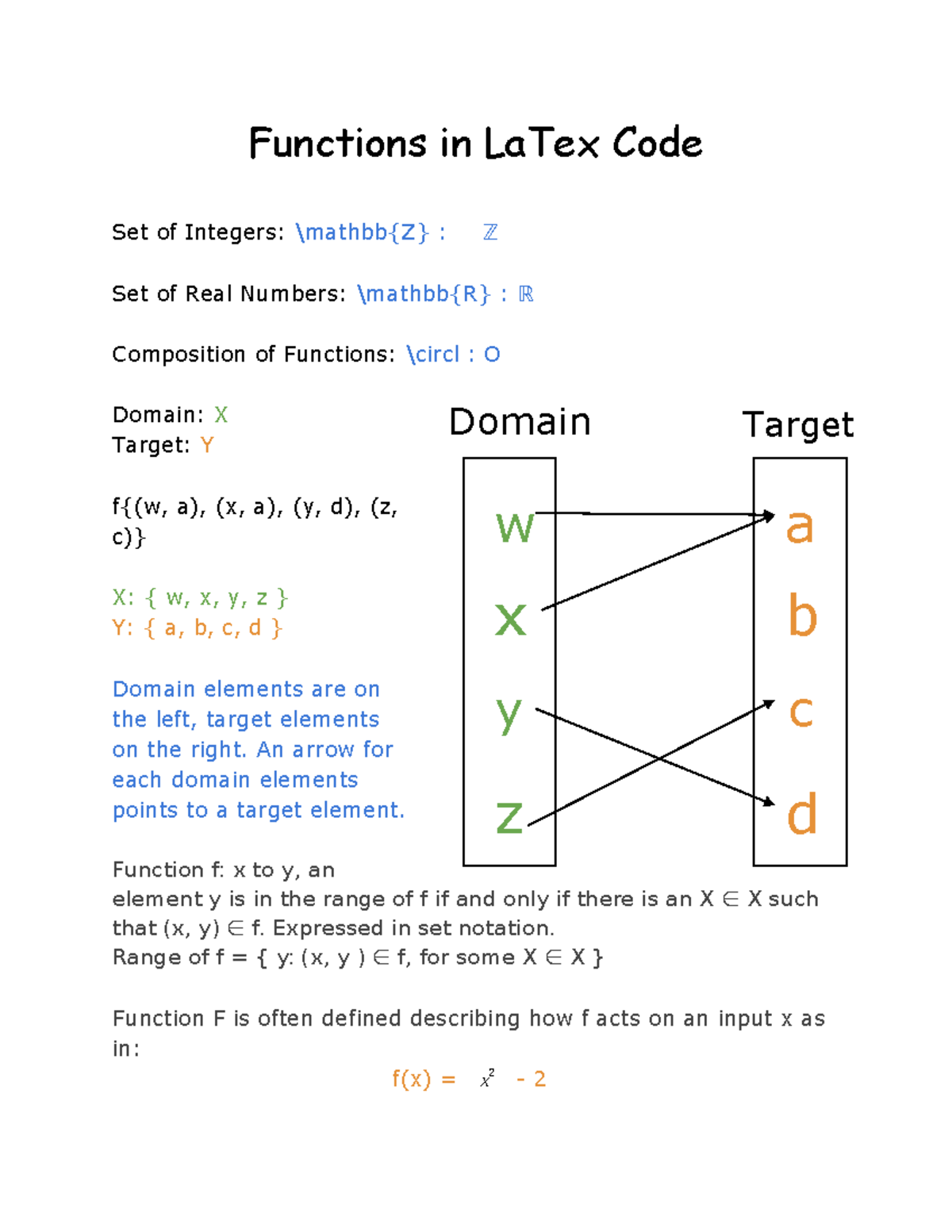 Functions in LaTex Code An arrow for each domain elements points to a