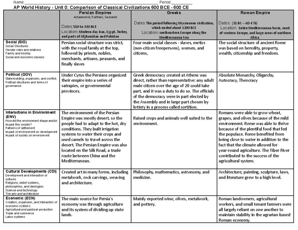 evhs ap summer homework