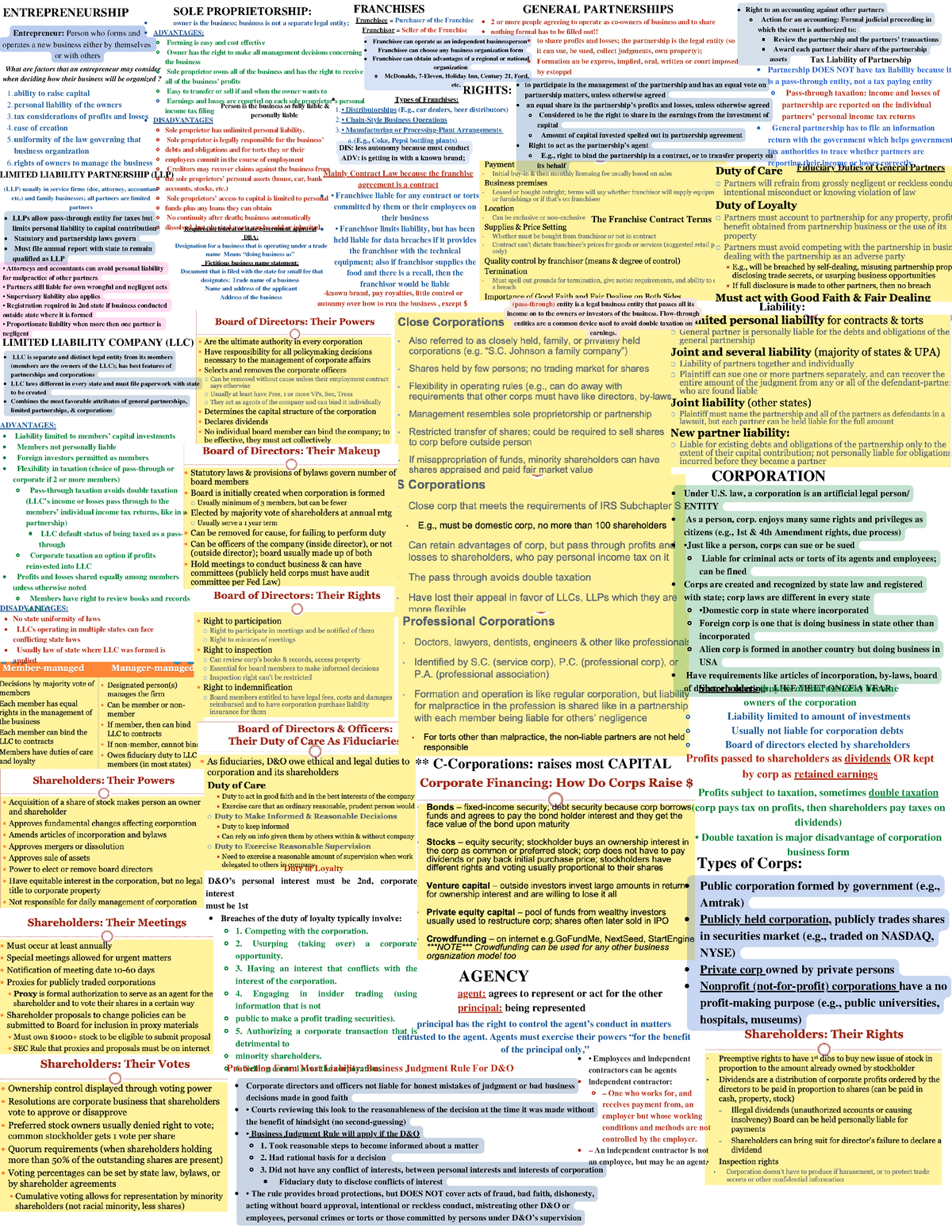 Cake - All of the summaries from the notes and slides of the entire ...