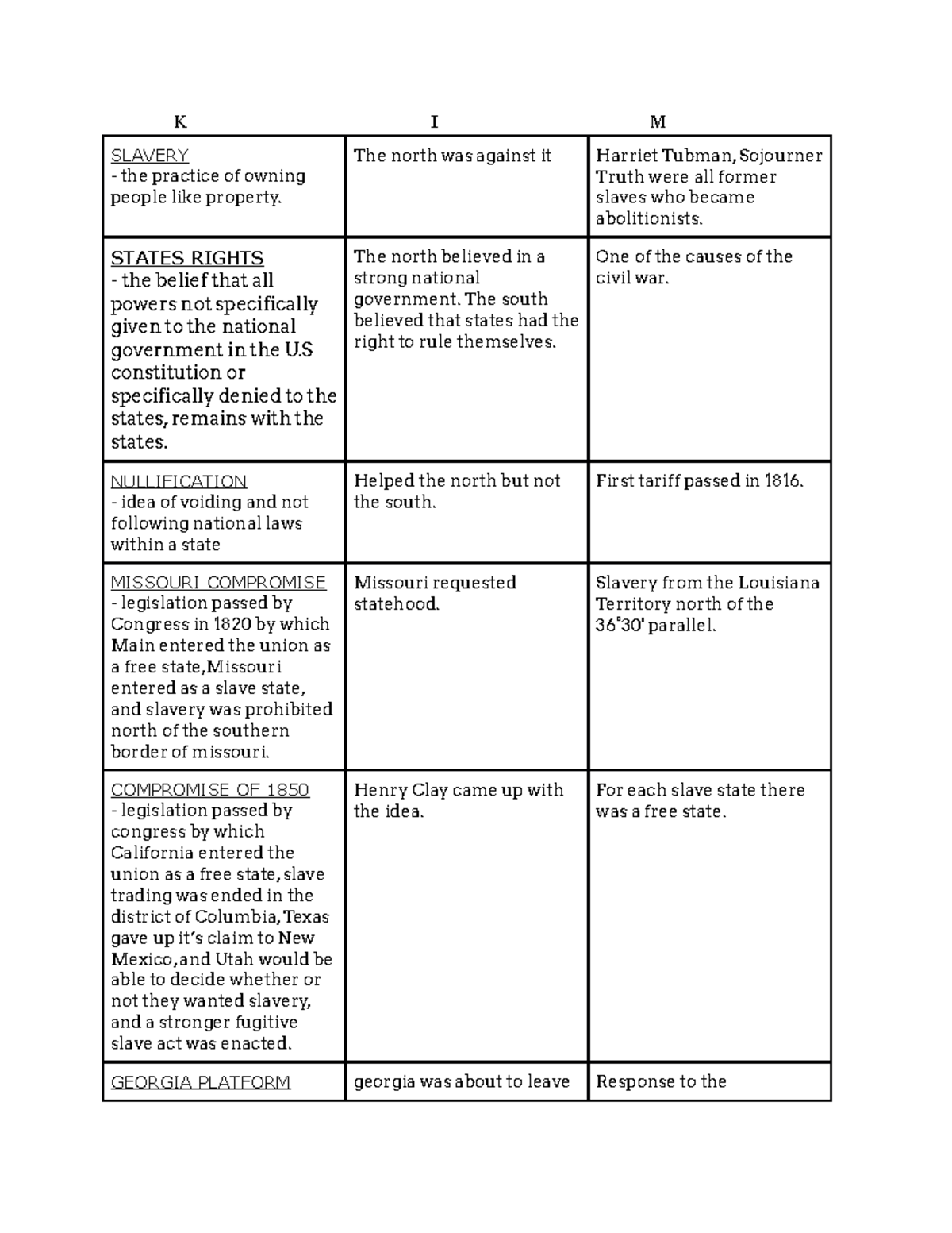 K I M Chart 2 - K I M SLAVERY the practice of owning people like ...