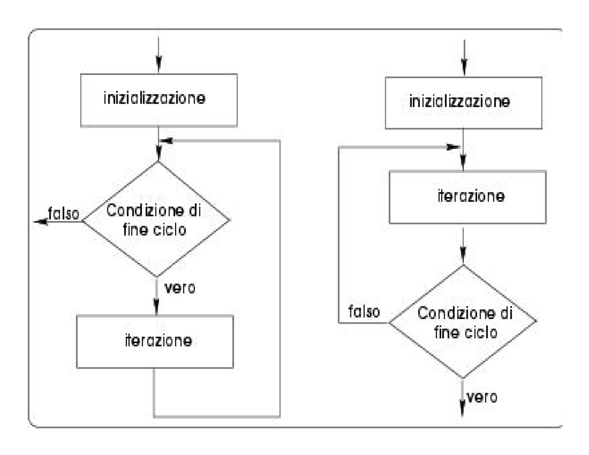Esercizi sui diagrammi di flusso - ! " !! - Studocu