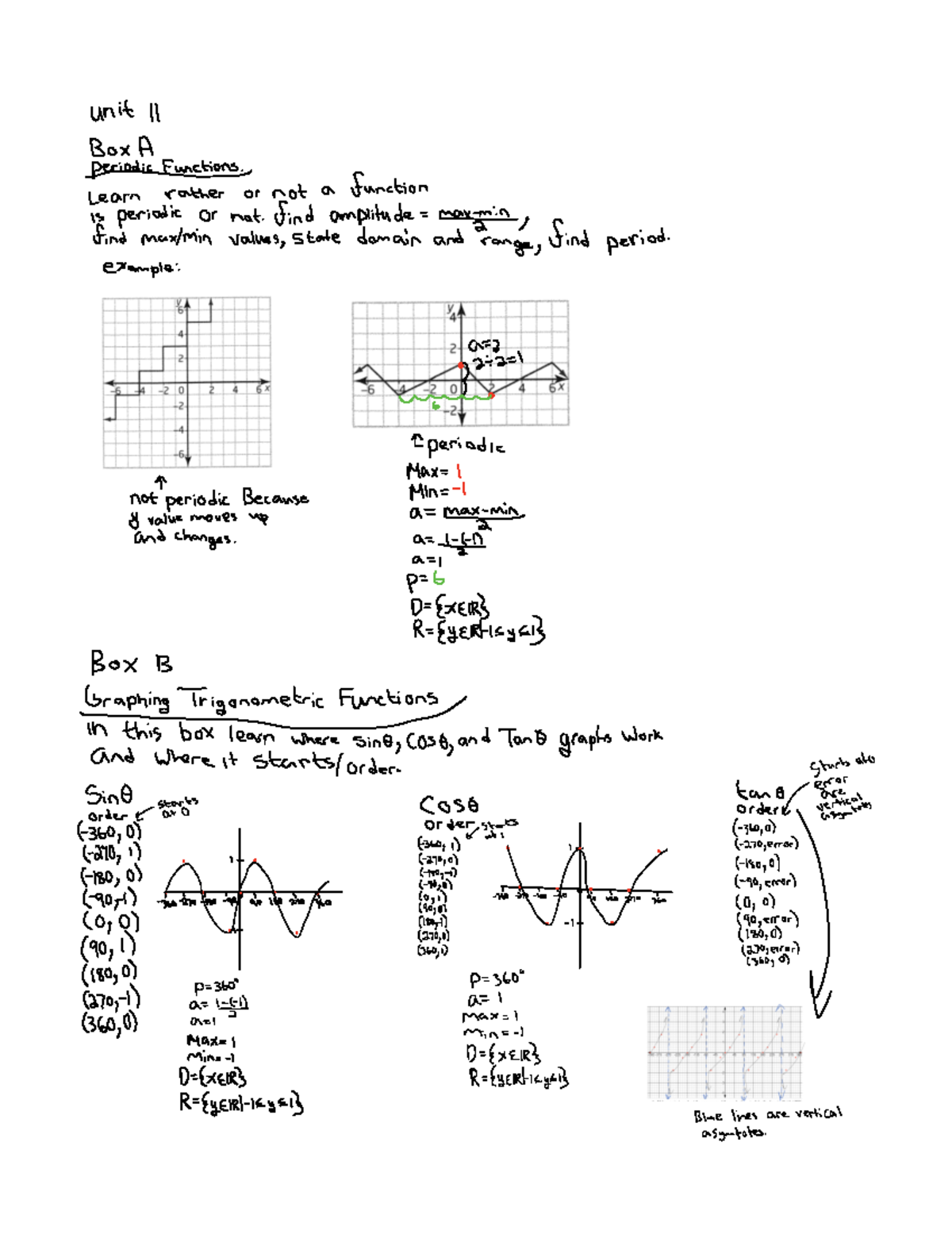 Units 1114 Study Sheet unit 11 Box A fÉI f ÉI or not a function is