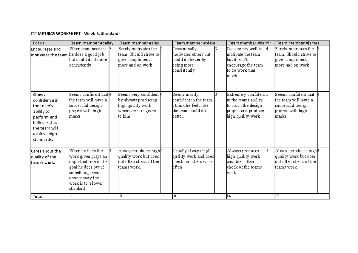 inde1001-workshop-5-2-itp-metrics-worksheet-standards-itp