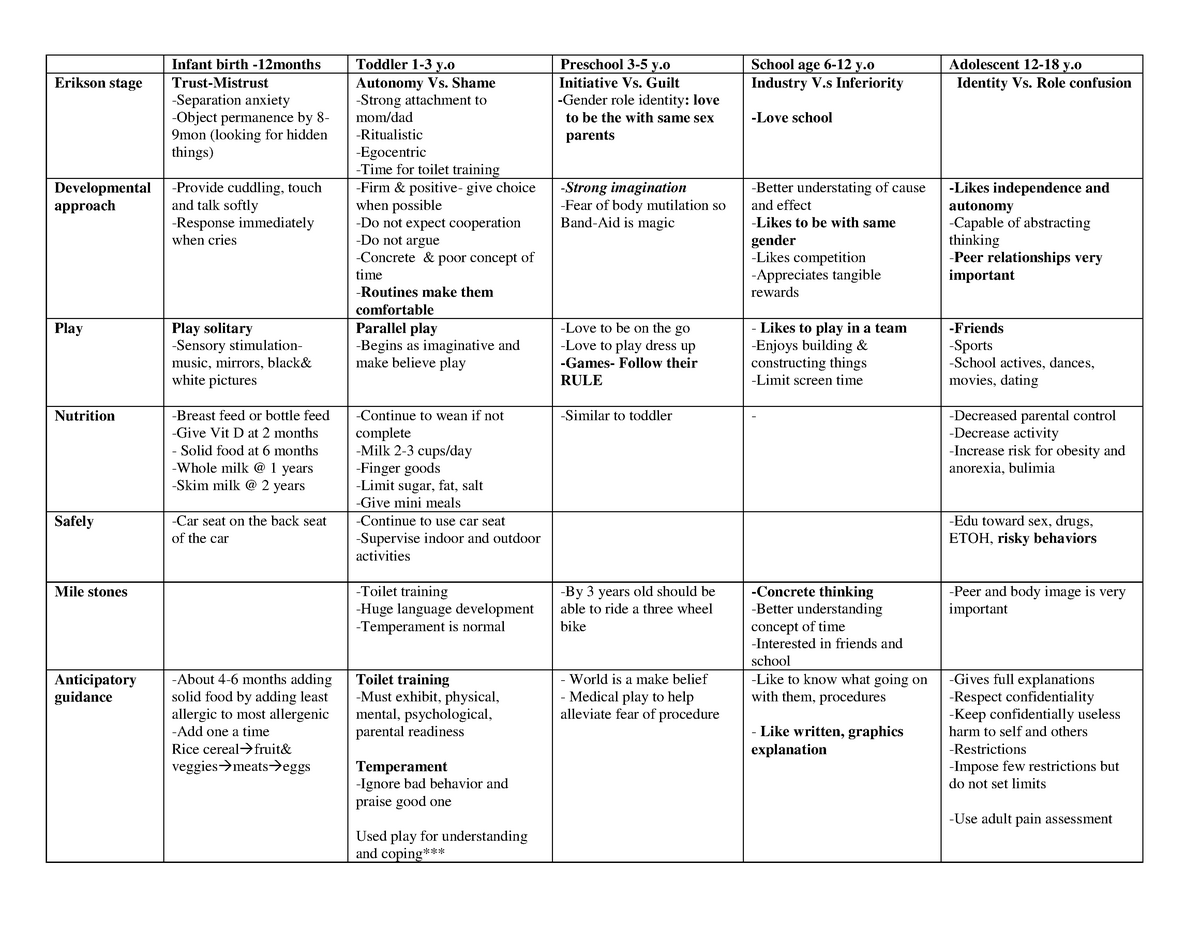 PEDs charts - ATI book notes - StuDocu