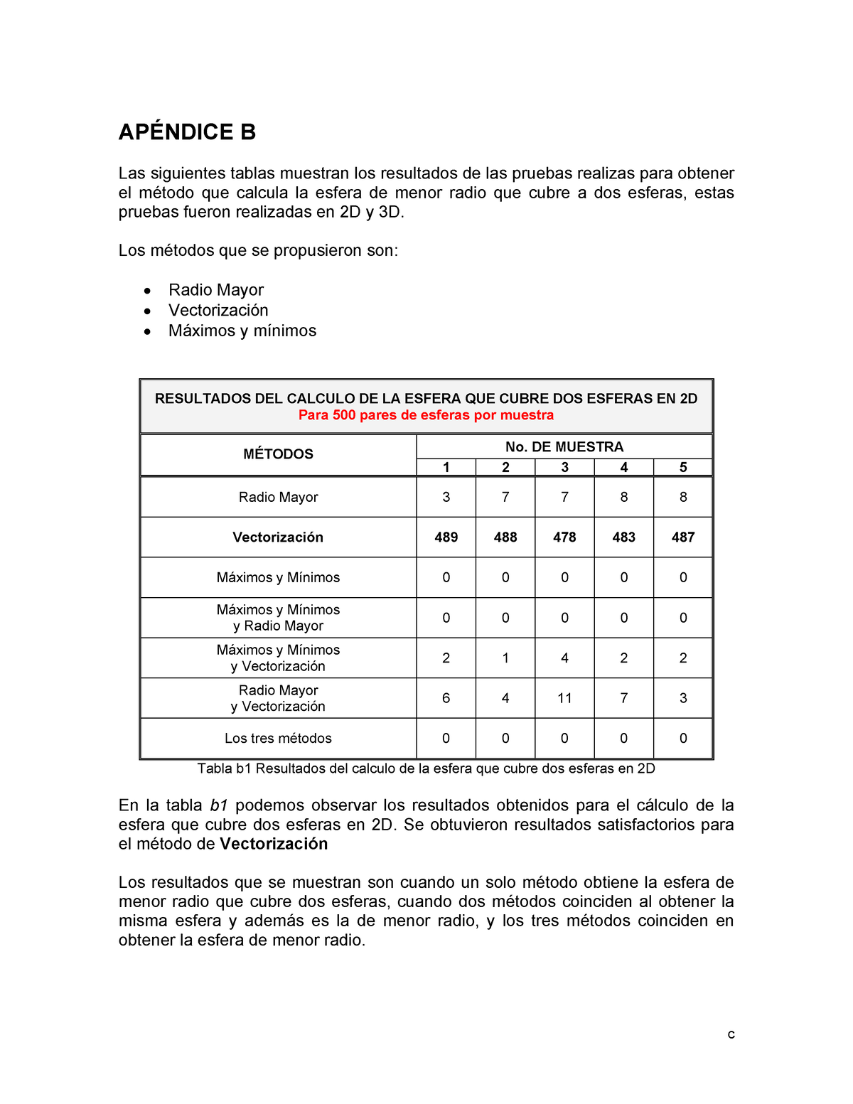 Apendice B - Asdasdasdasd - APÉNDICE B Las Siguientes Tablas Muestran ...