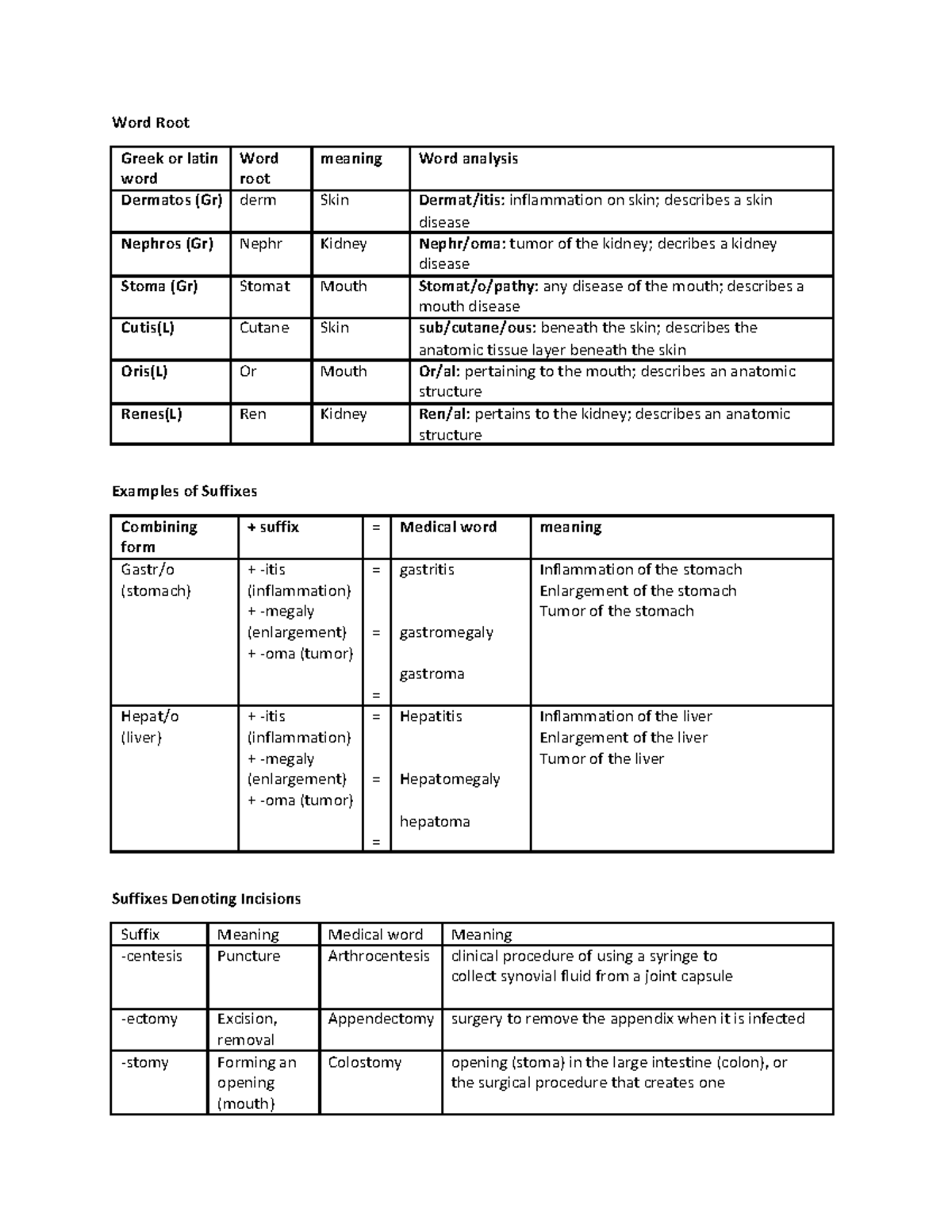 word-root-medical-abbreviations-word-root-greek-or-latin-word