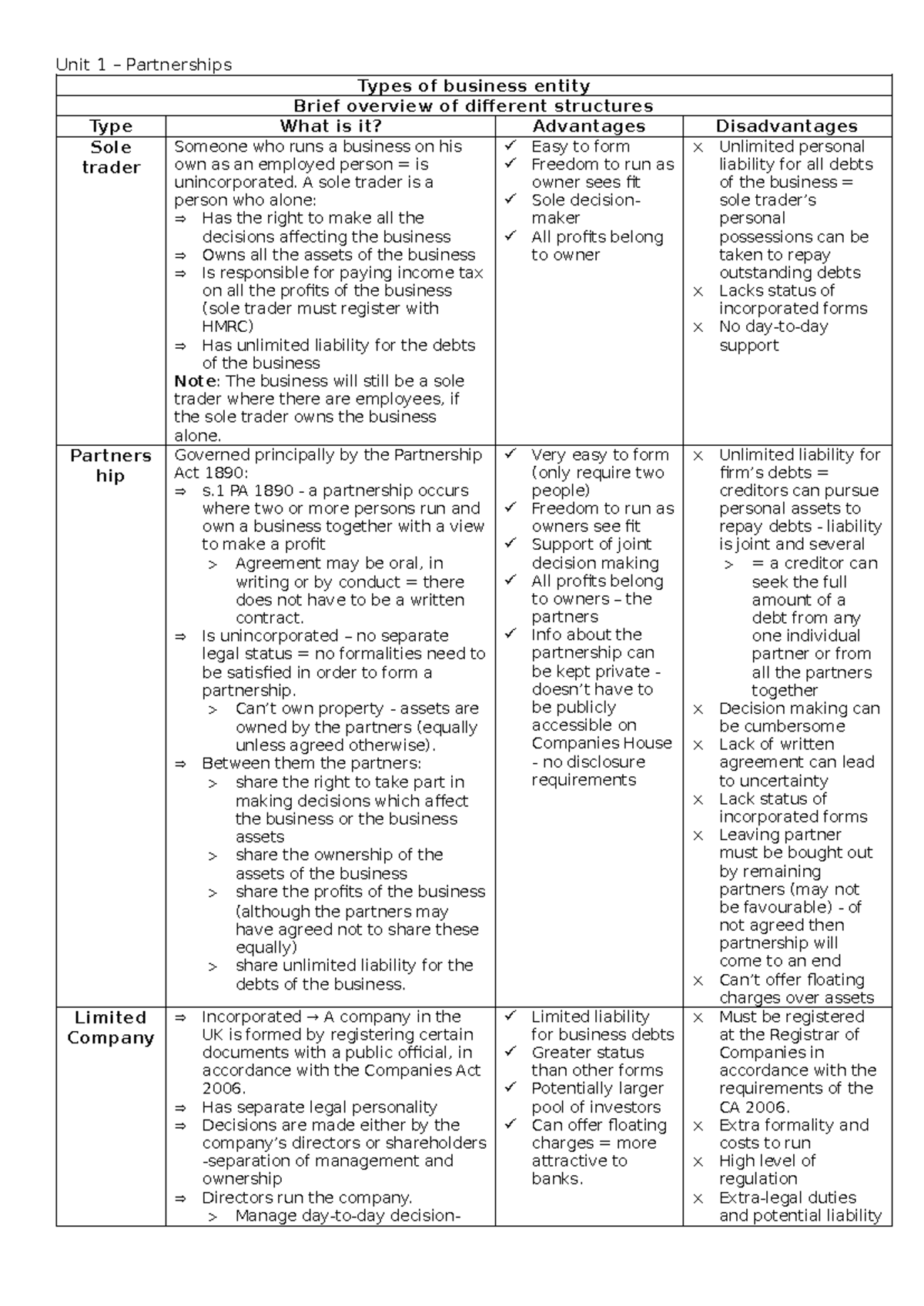 Unit 1 – partnerships - Summary Business Law and Practice - Types of ...