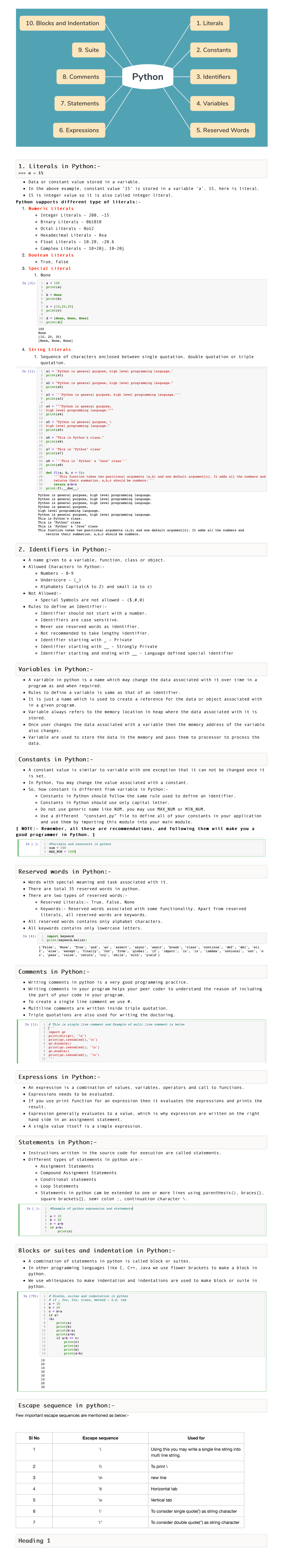 2. Components of a python program - 1. LiteralsLiterals inin Python ...
