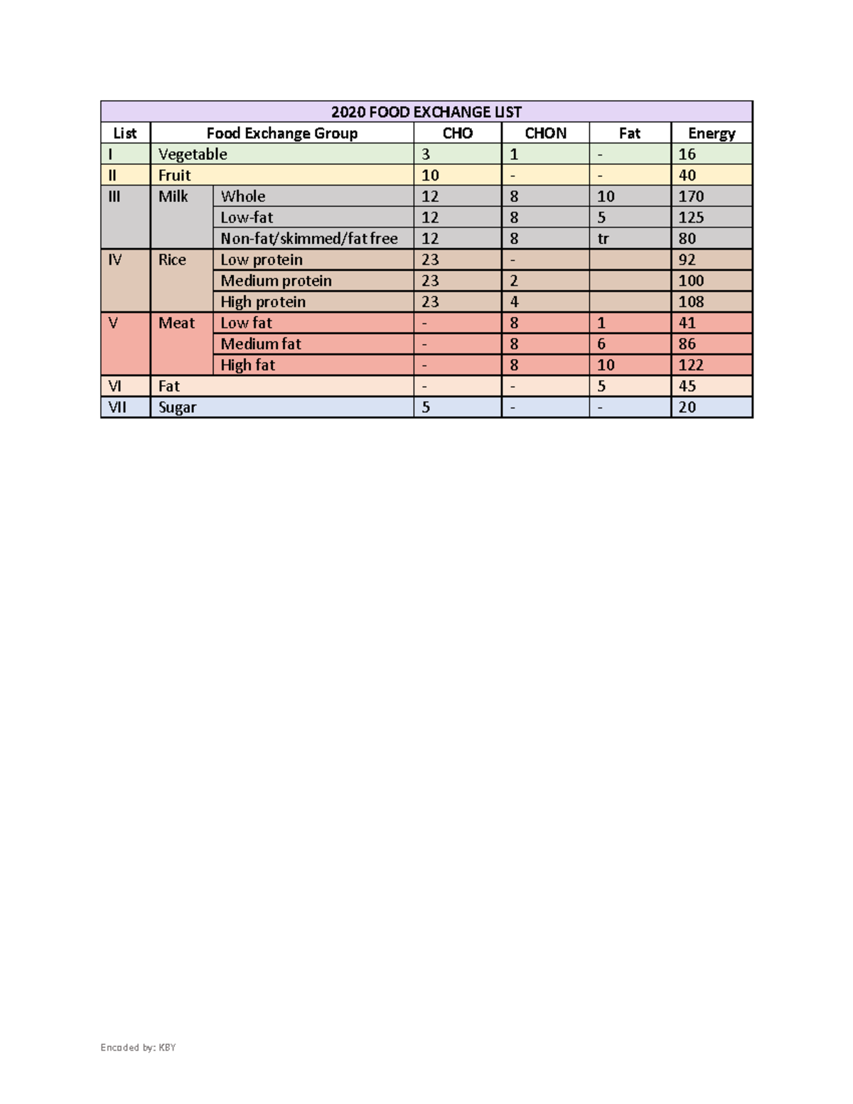 2020-food-exchange-list-rice-2020-food-exchange-list-i-vegetable-3-1-list-food-exchange