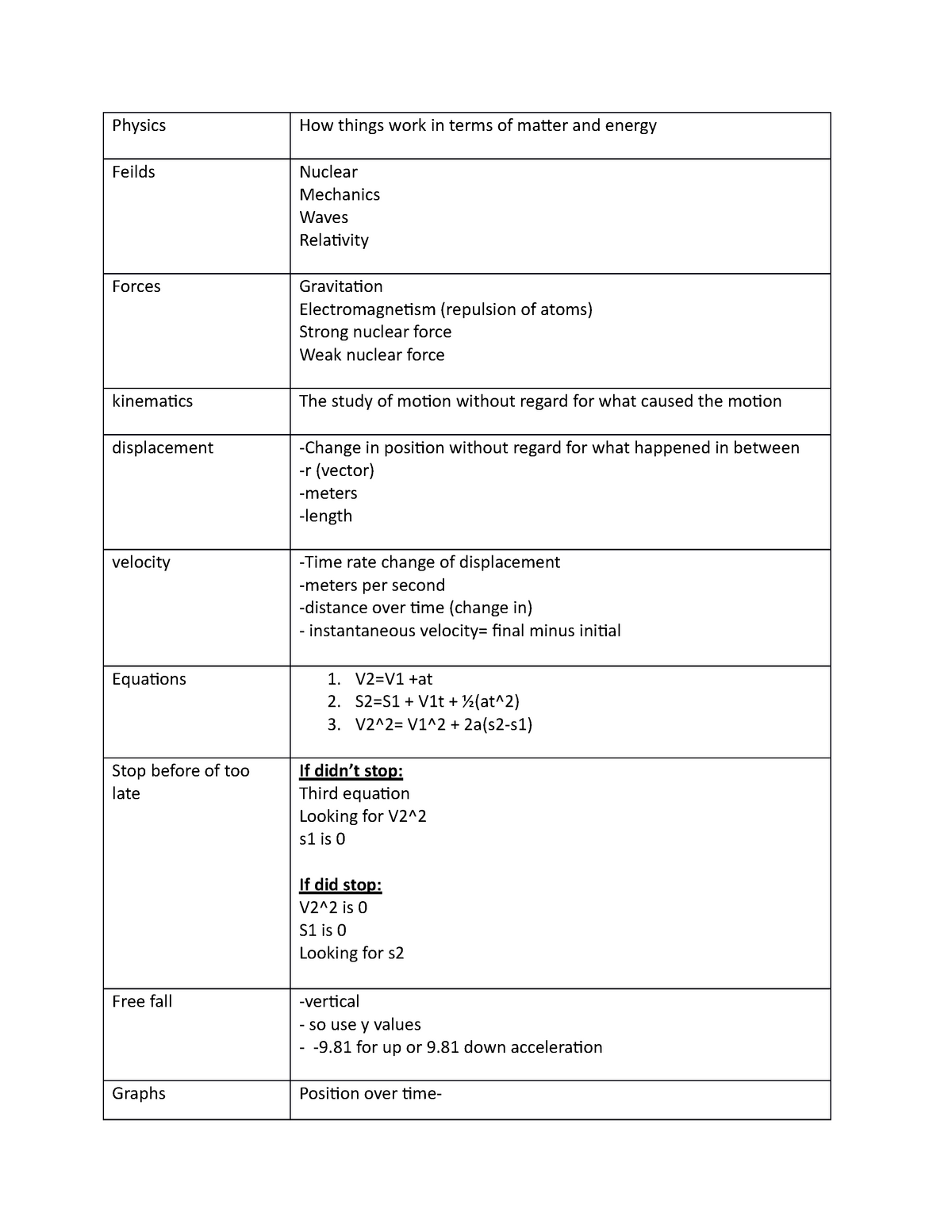 physics-notes-physics-how-things-work-in-terms-of-matter-and-energy