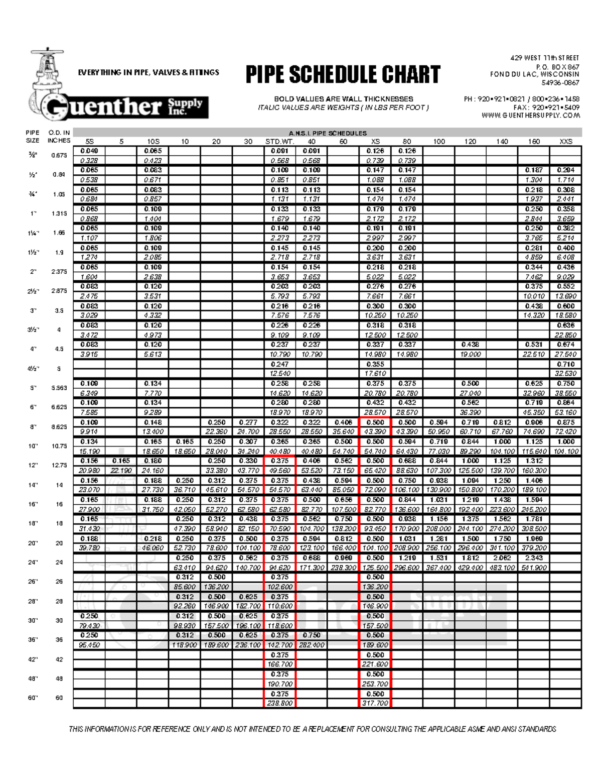 Pipe Chart - useful document - 5S 5 10S 10 20 30 STD. 40 60 XS 80 100 ...