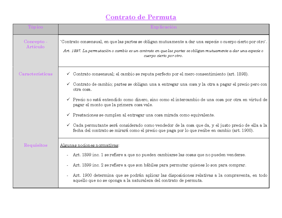 Cuadro Contrato de Permuta - Contrato de Permuta TÛpico ExplicaciÛn