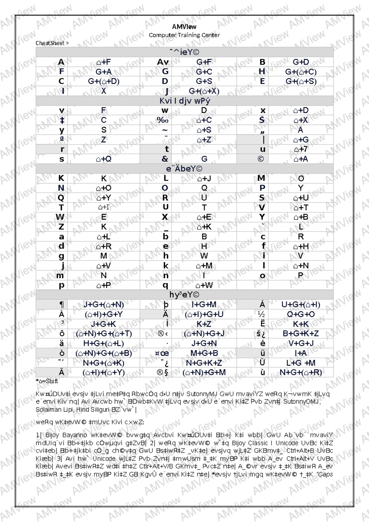 Cheat Sheet Bnagla - This is a bangla Keyboard Layout for Bangladeshi ...