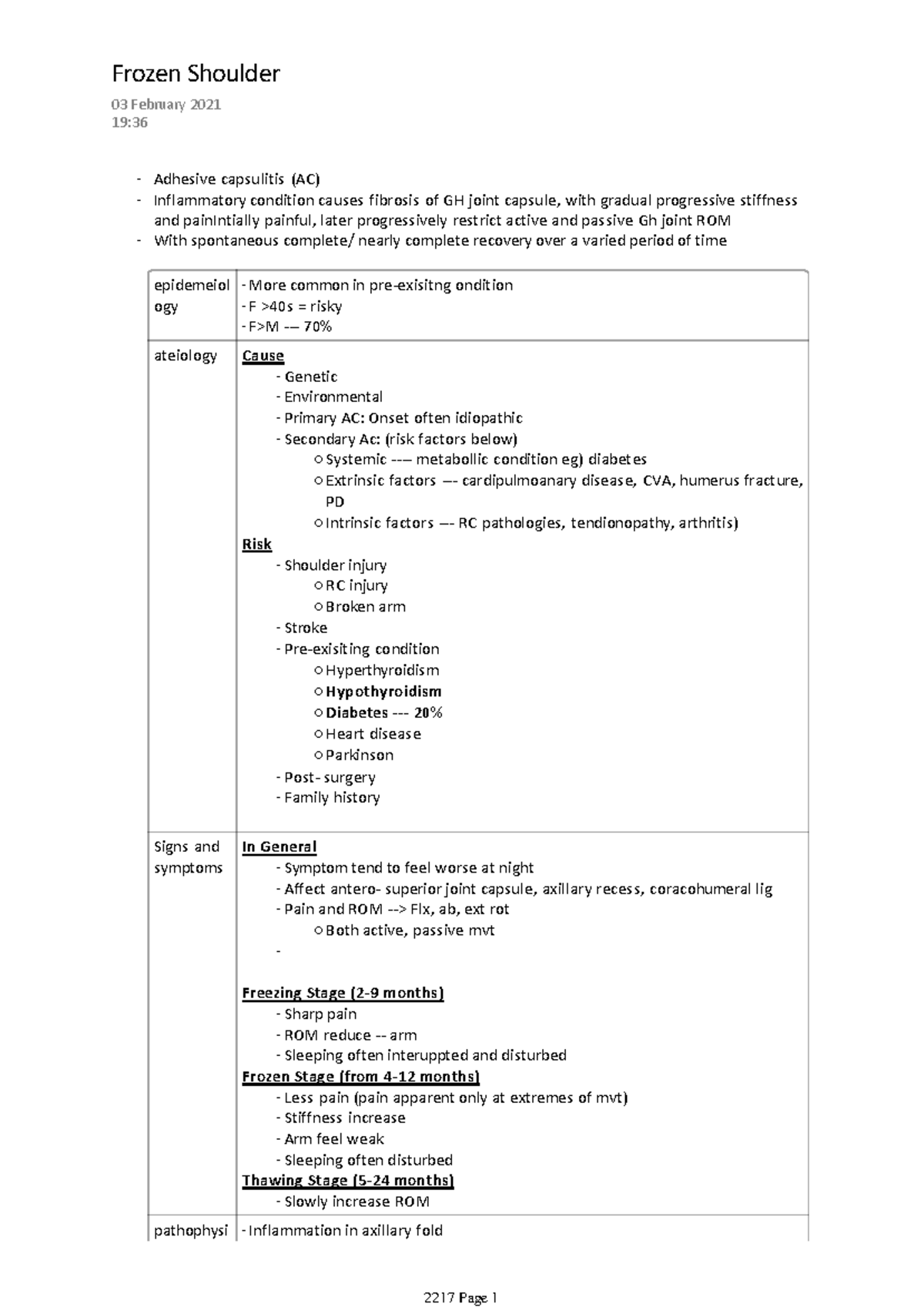 Frozen Shoulder - Adhesive capsulitis (AC) Inflammatory condition ...