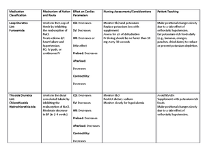 Dosage Calculations 1 for RN Nclex - Dosage Calculations – RN Nclex 1 ...