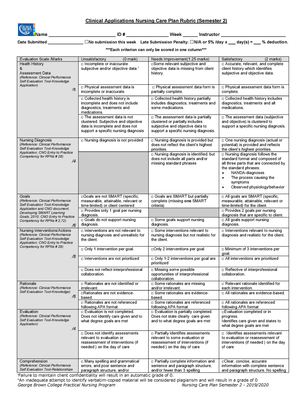 Rubric NCP 2019 20 Sem2 Clinical Applications Nursing Care Plan   Thumb 1200 1553 