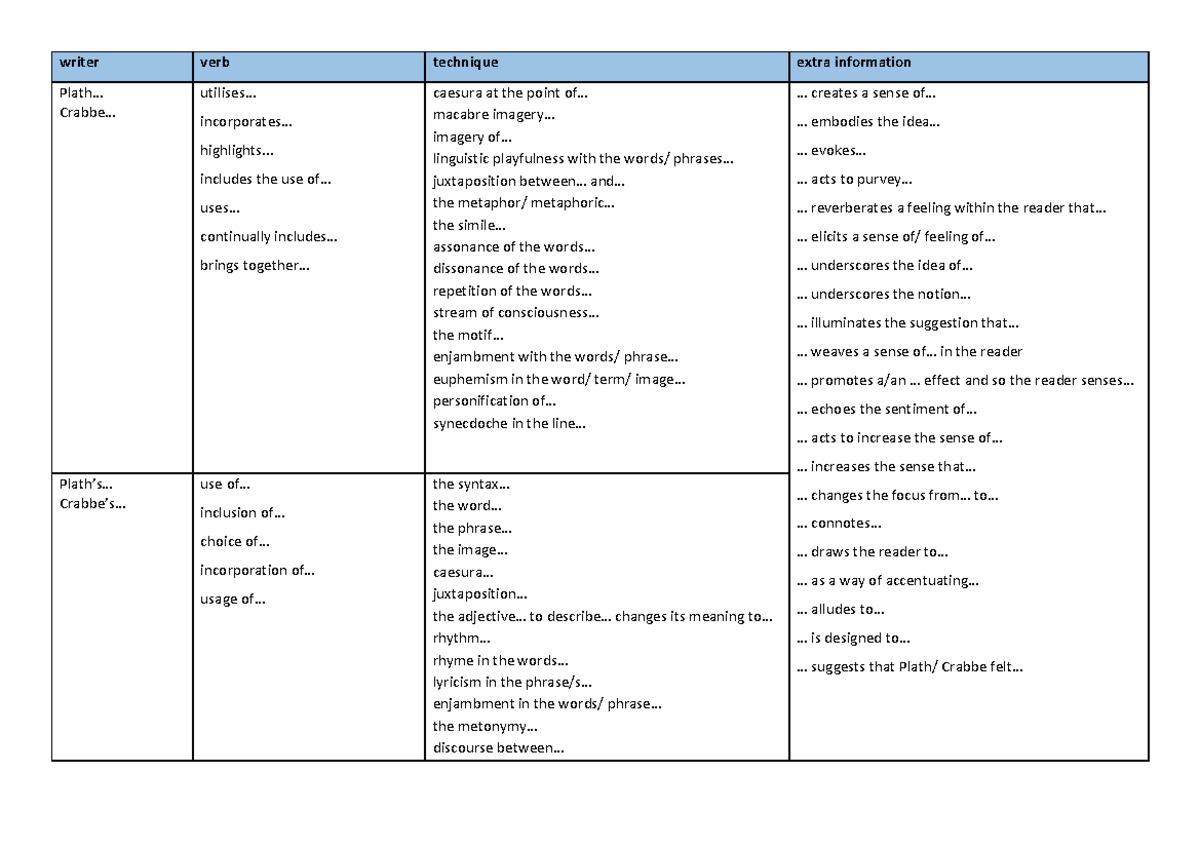 plath-crabbe-sentence-structure-sheets-writer-verb-technique-extra