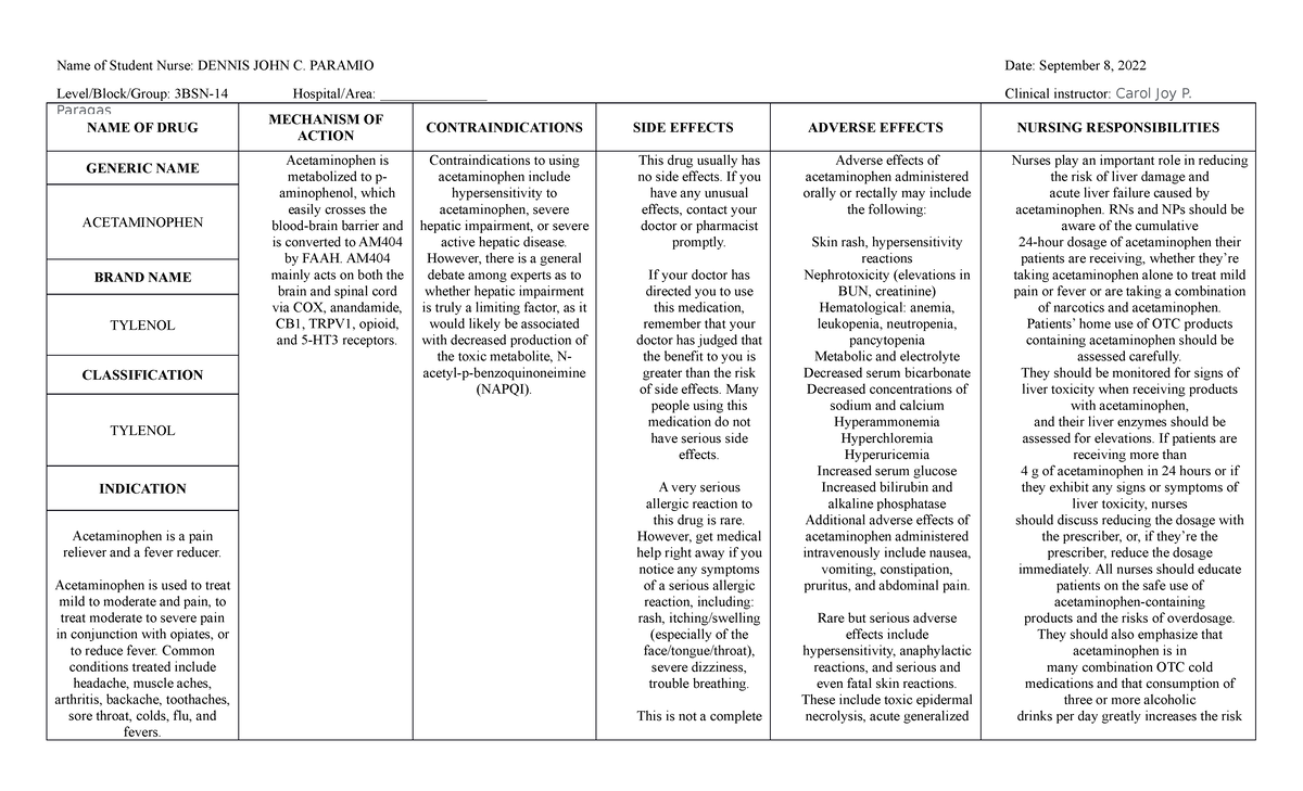 Acetaminophen DRUG Study - NAME OF DRUG MECHANISM OF ACTION ...