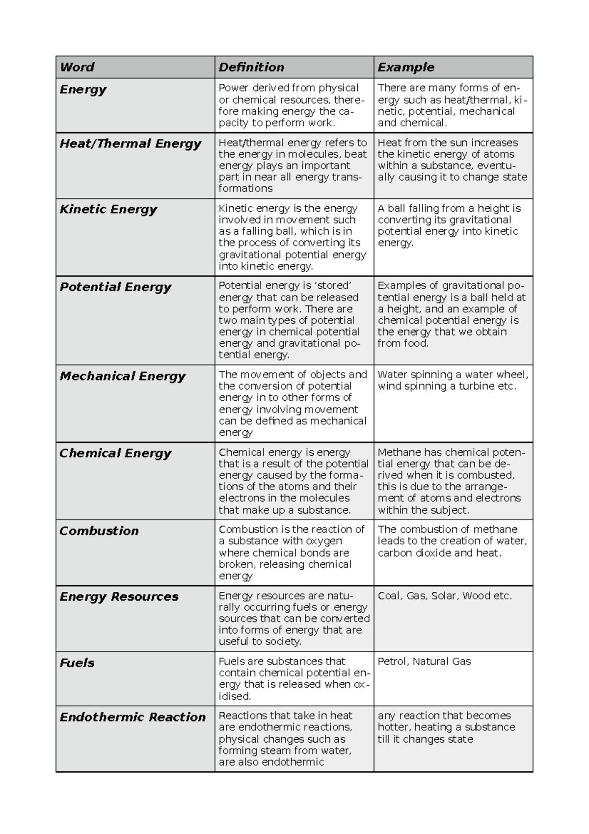 Enviro Ao S 3 Glossary - Various Notes From Top 10 In State Student ...