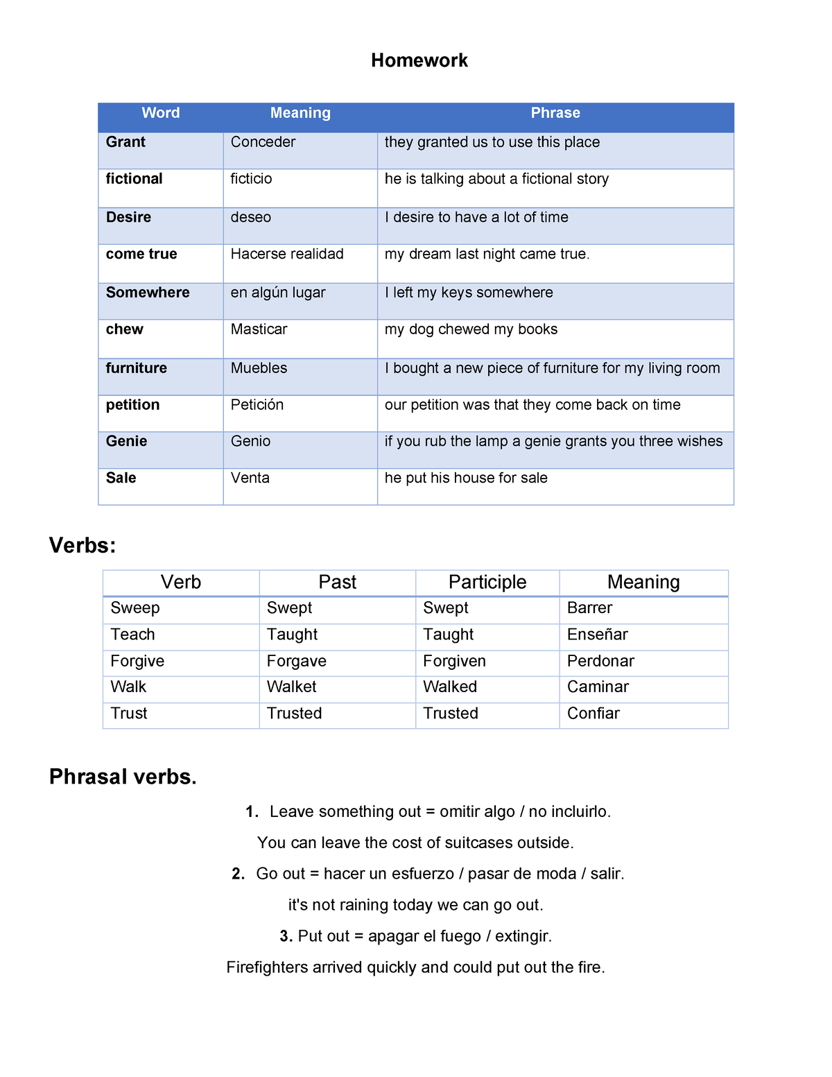 ejemplos en ingles con homework