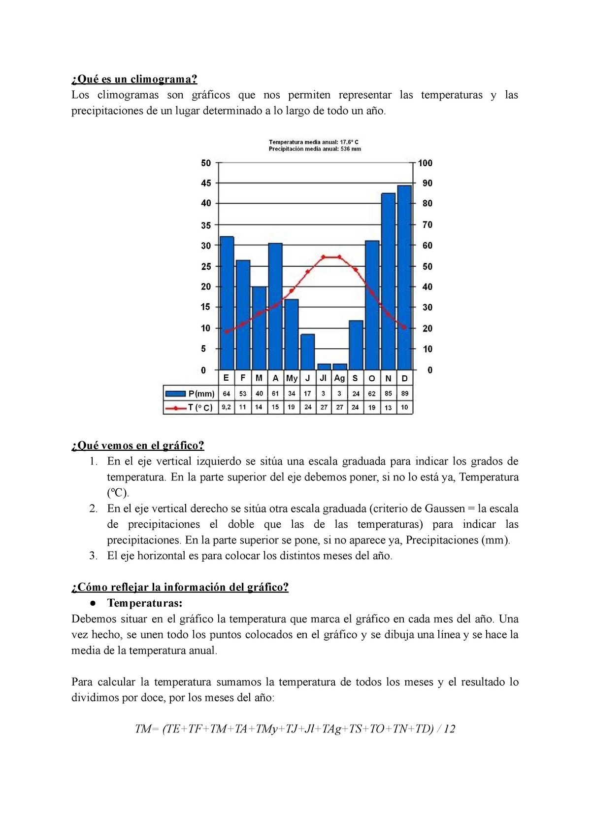 Climográmas - Climograma De Geografía - ¿Qué Es Un Climograma? Los ...