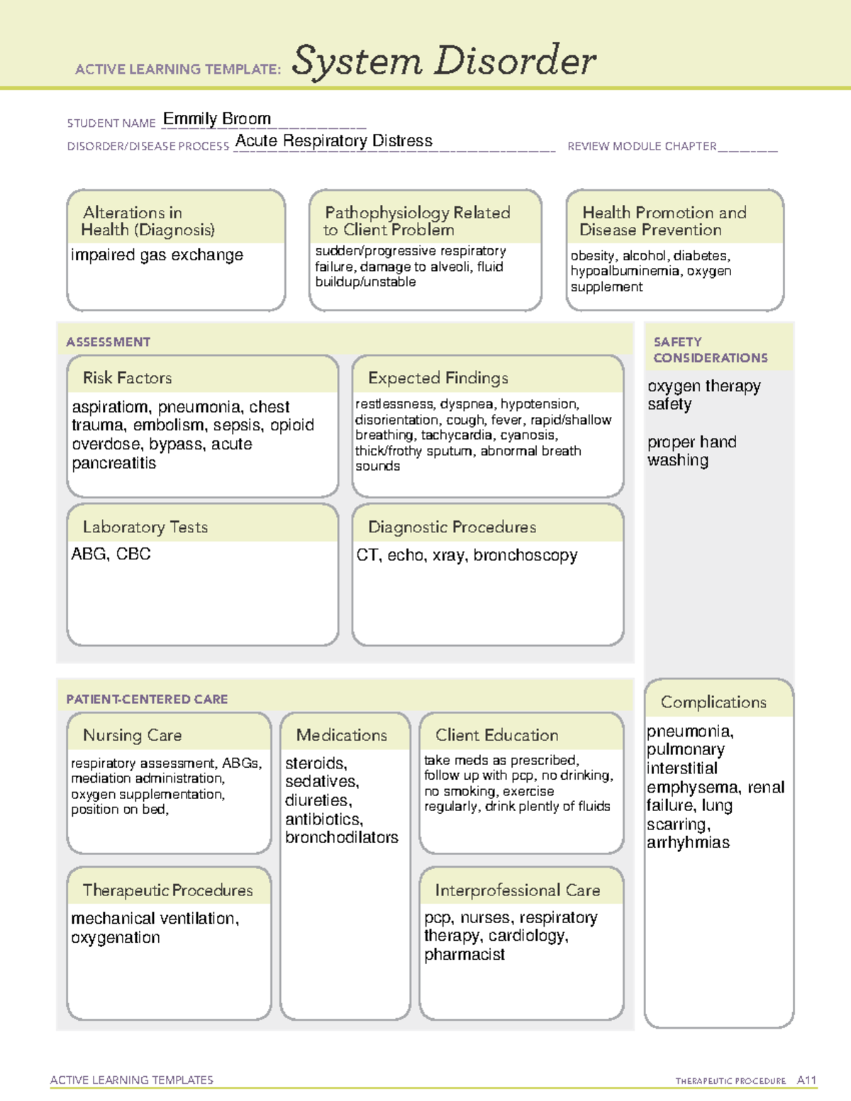 Acute Respiratory Distress Syndrome Meaning In Tamil