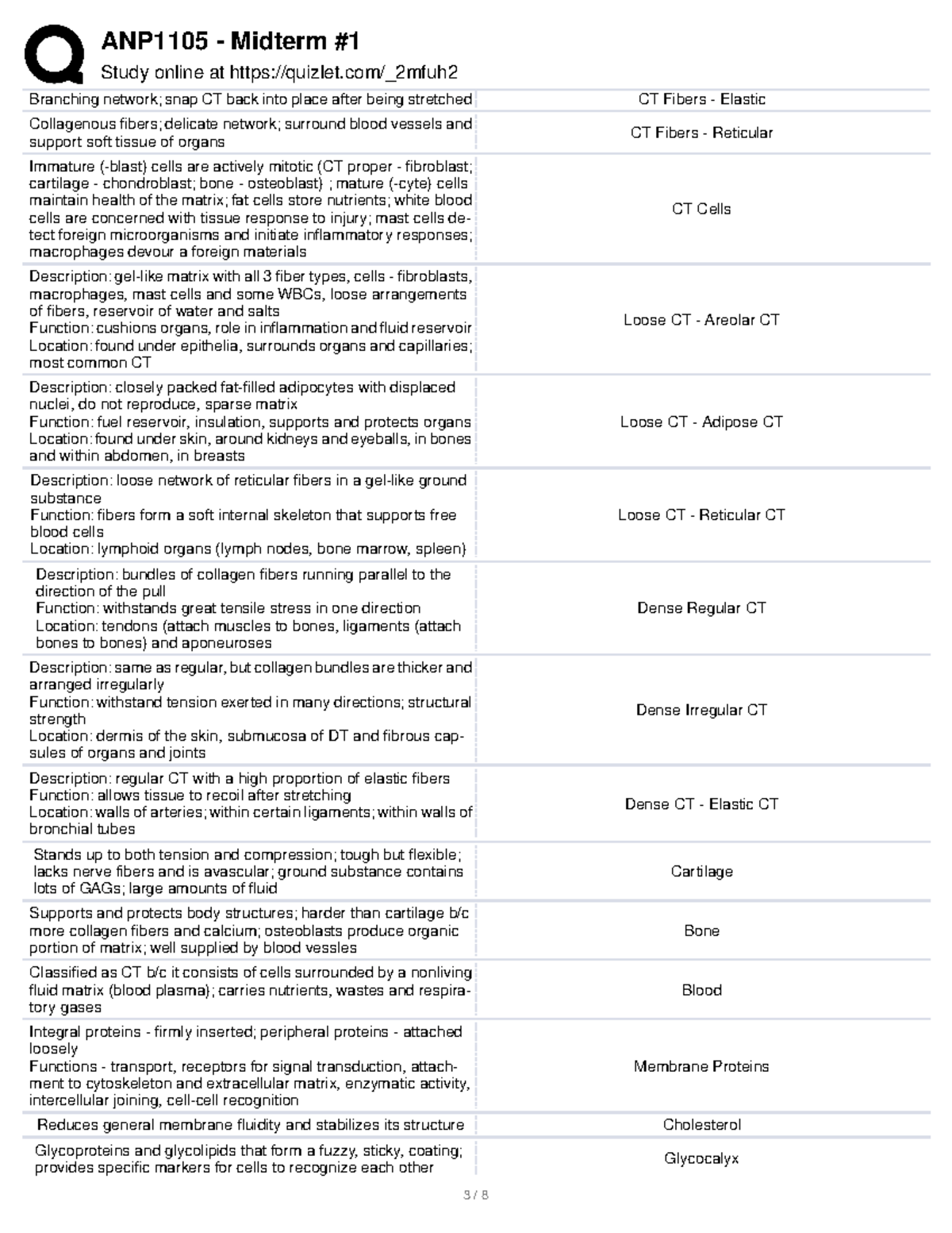 ANP1105 - Midterm #1 N3 - ANP1106 Final Exam ALL Terms Flashcards ...