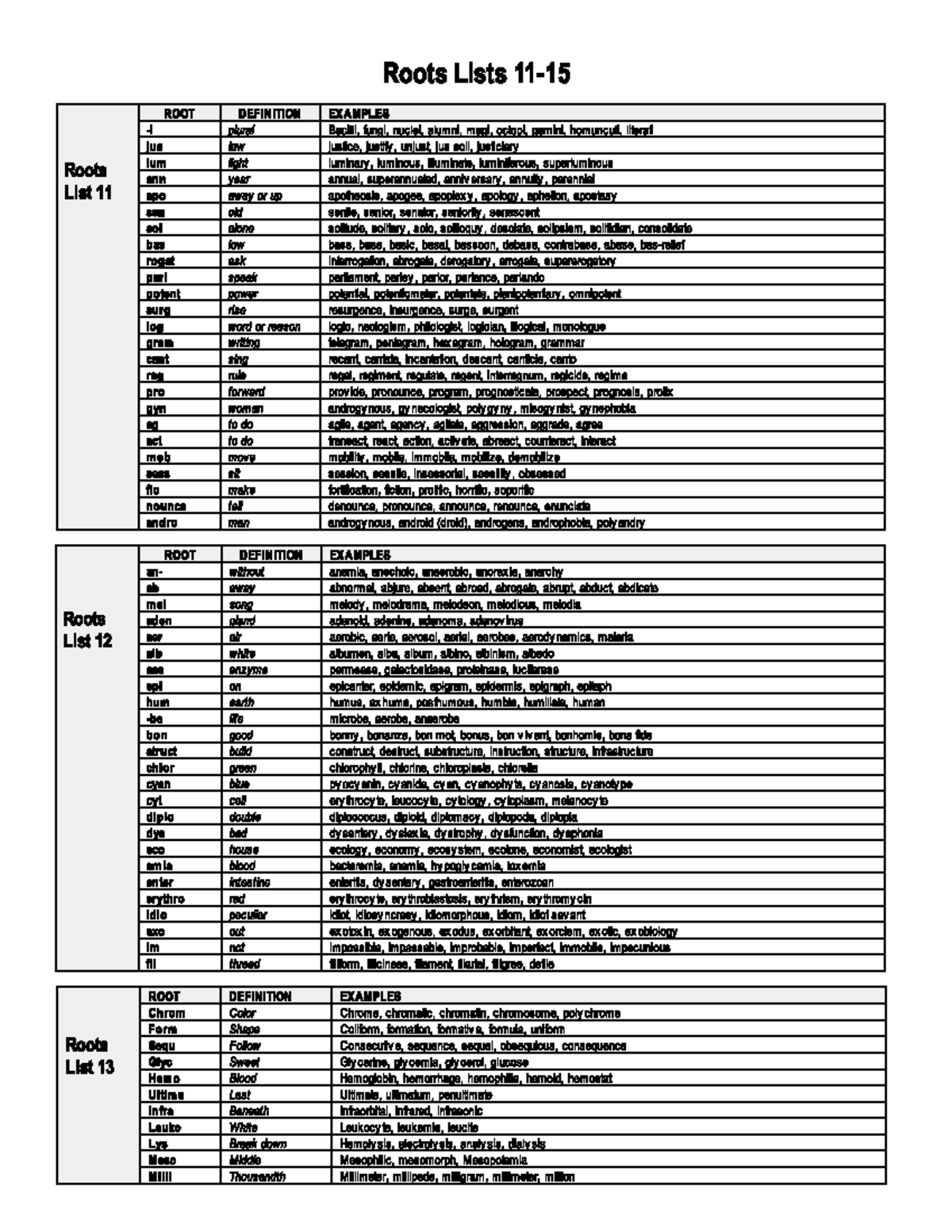 Roots List - ENGLISH R1A - Studocu