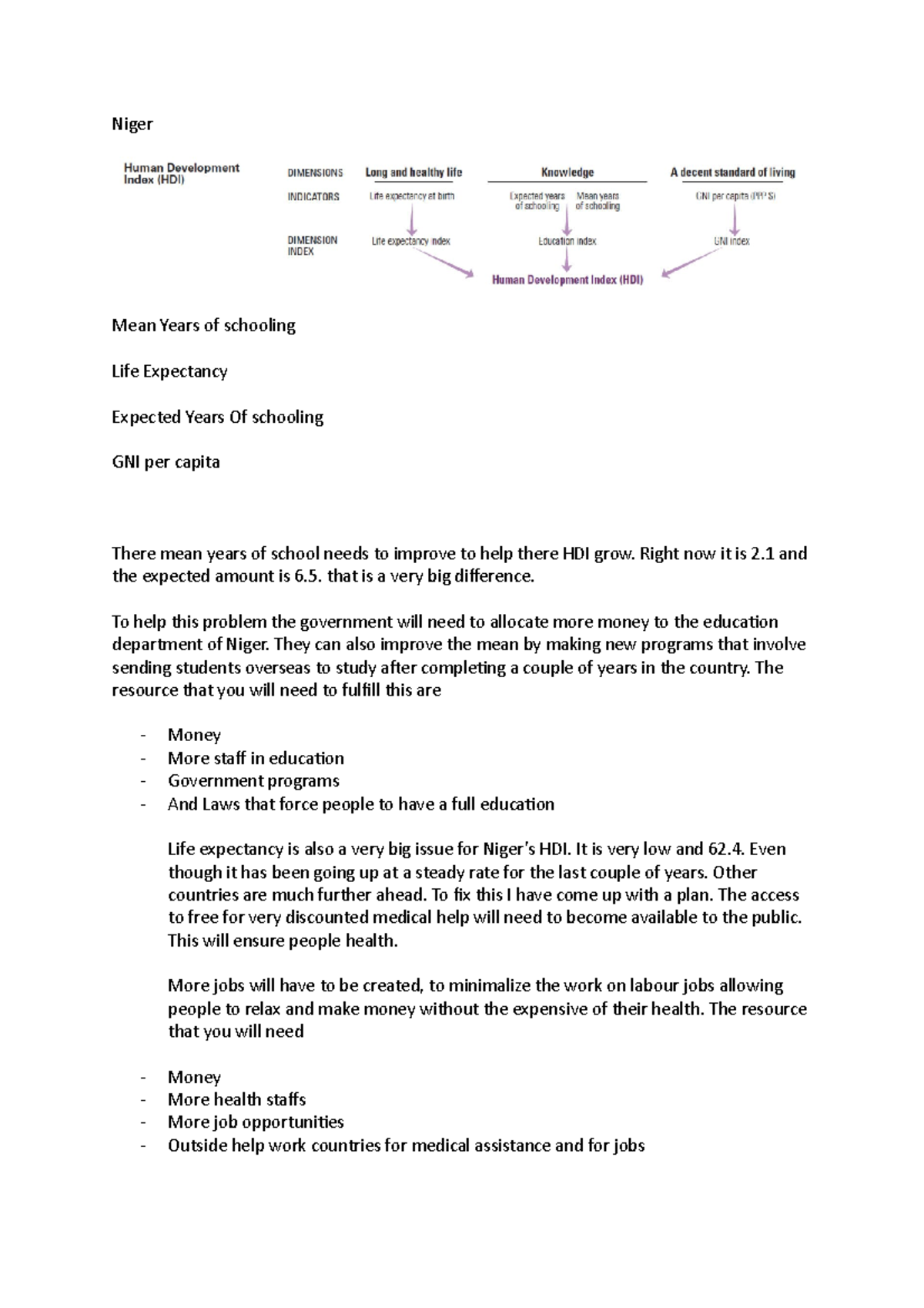 Niger Niger Mean Years of schooling Life Expectancy Expected Years Of