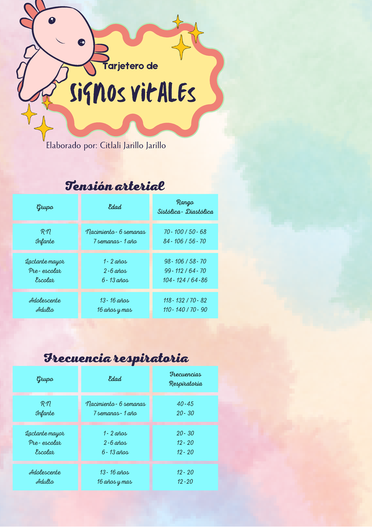 Tarjetero De Signos Vitales Signos Vitales Grupo Edad Rango Sistólica Diastólica Rn Infante 7032