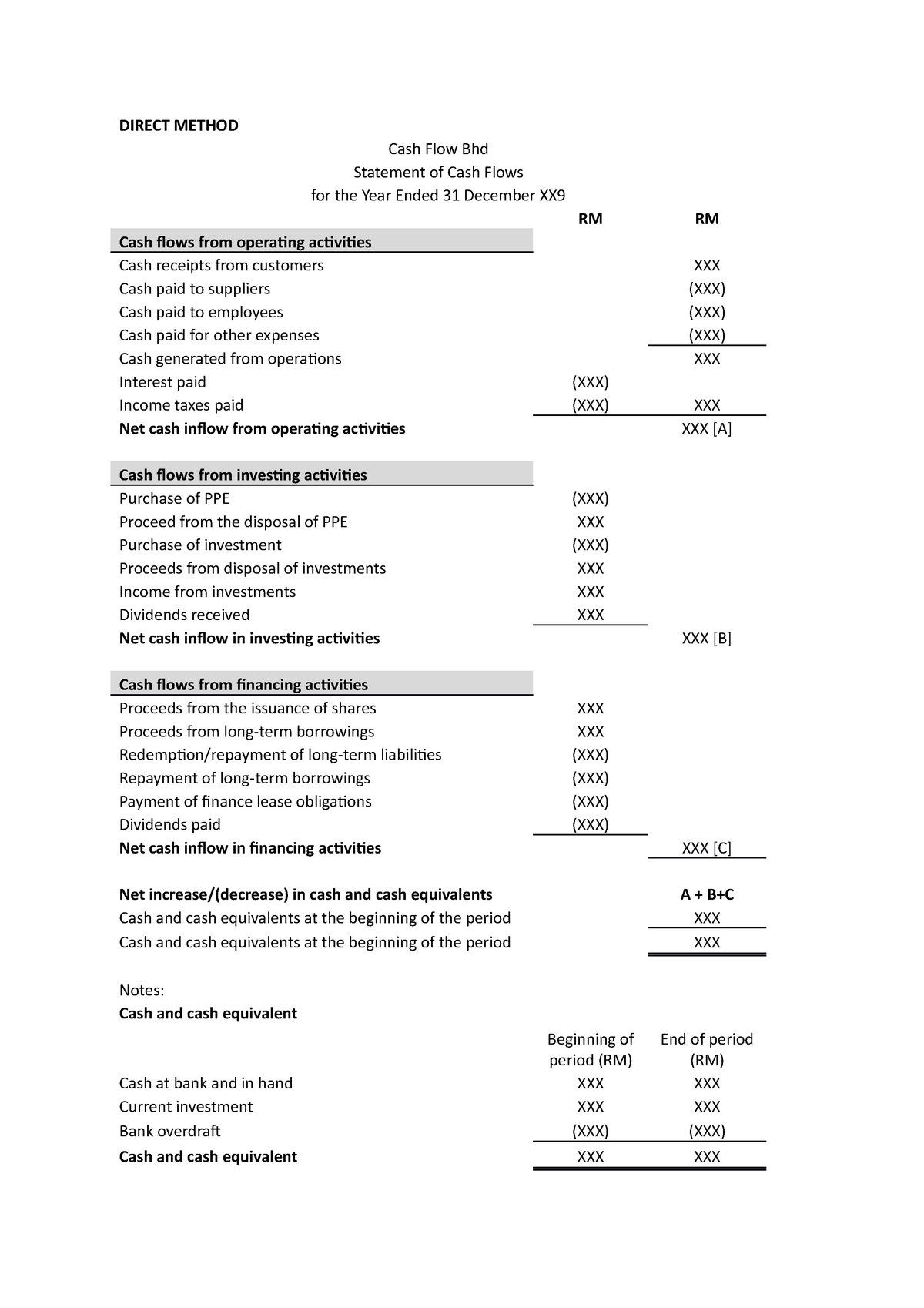 Cfs Format Format For Cash Flow Direct Method Cash Flow Bhd Statement Of Cash Flows For The 3262