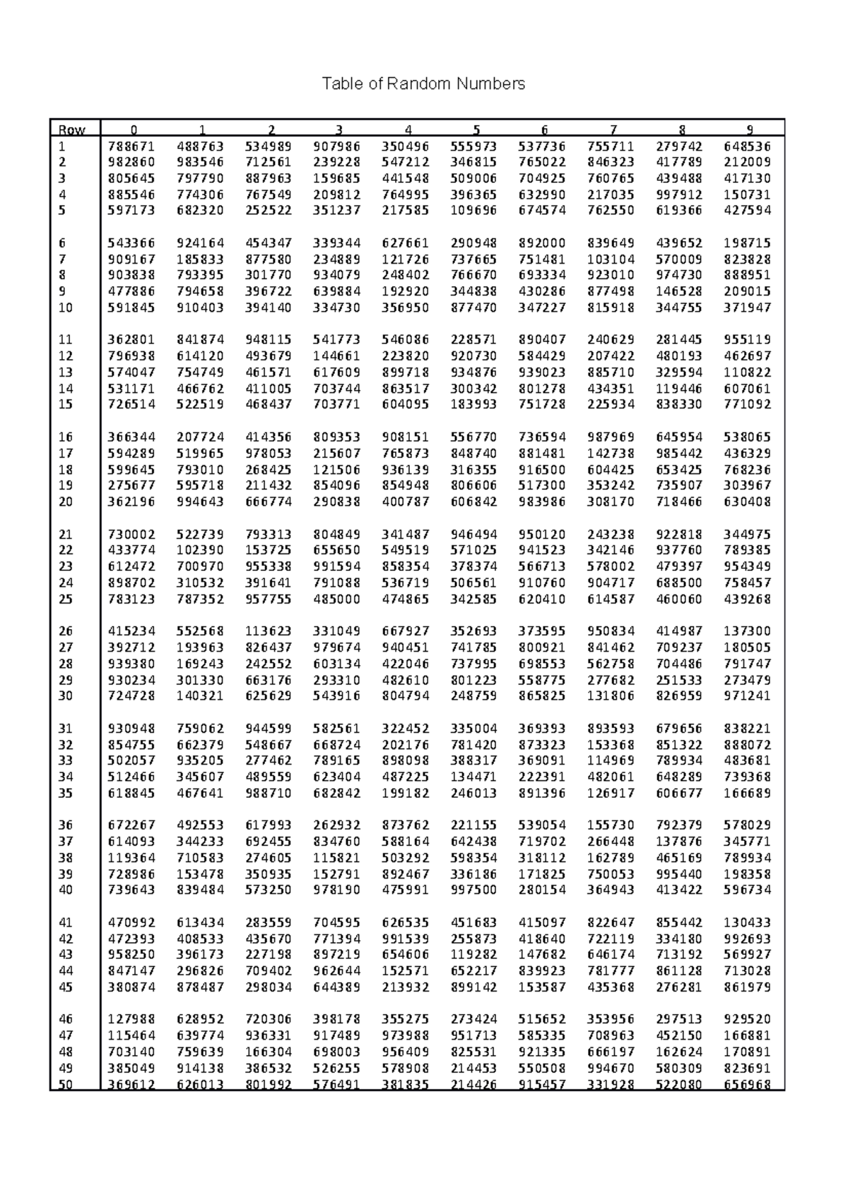 table-of-random-number-s3933626-mehmet-basarir-table-of-random