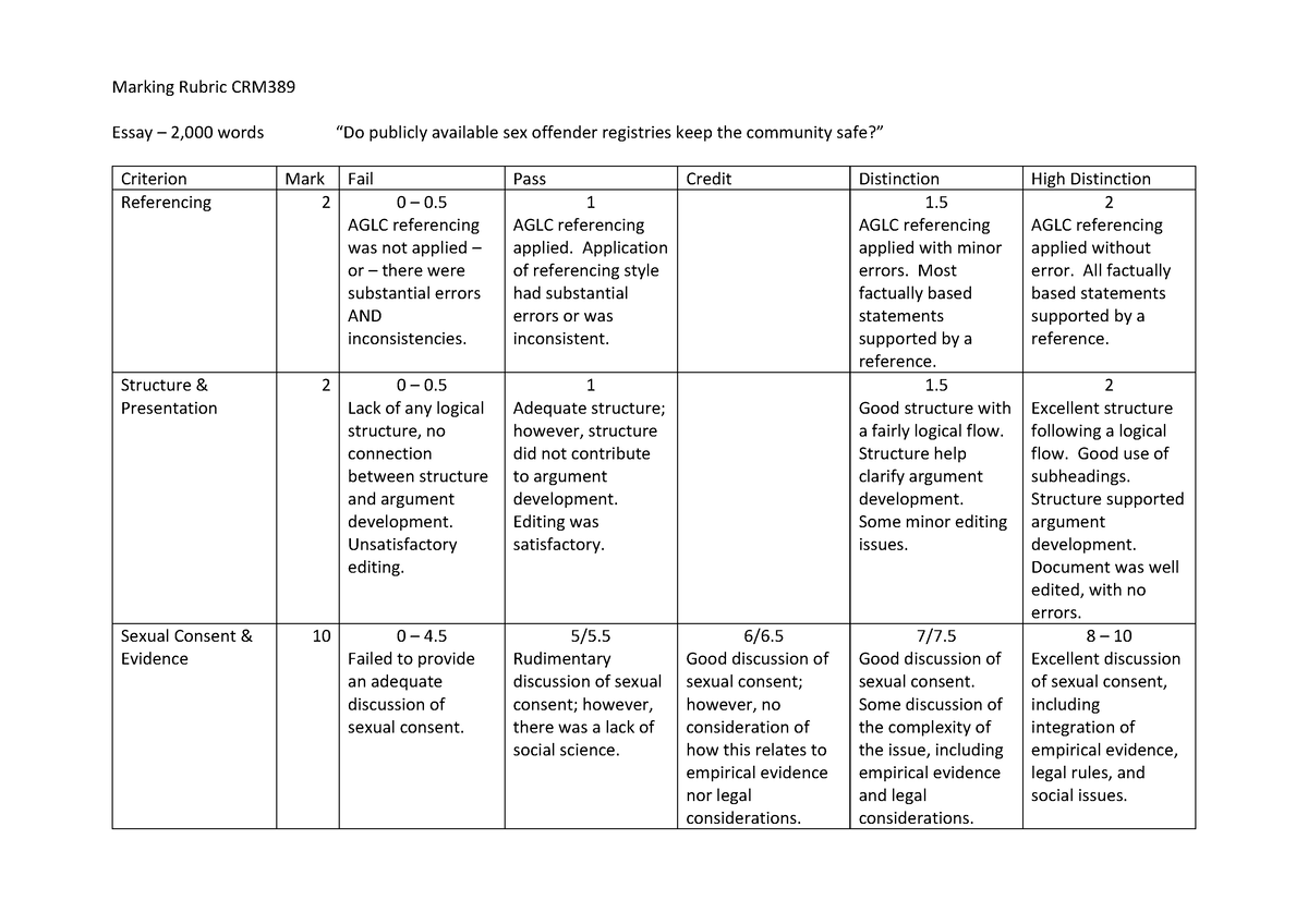 Marking Rubric Llb389 Marking Rubric Crm Essay 3 2000 Words 6646