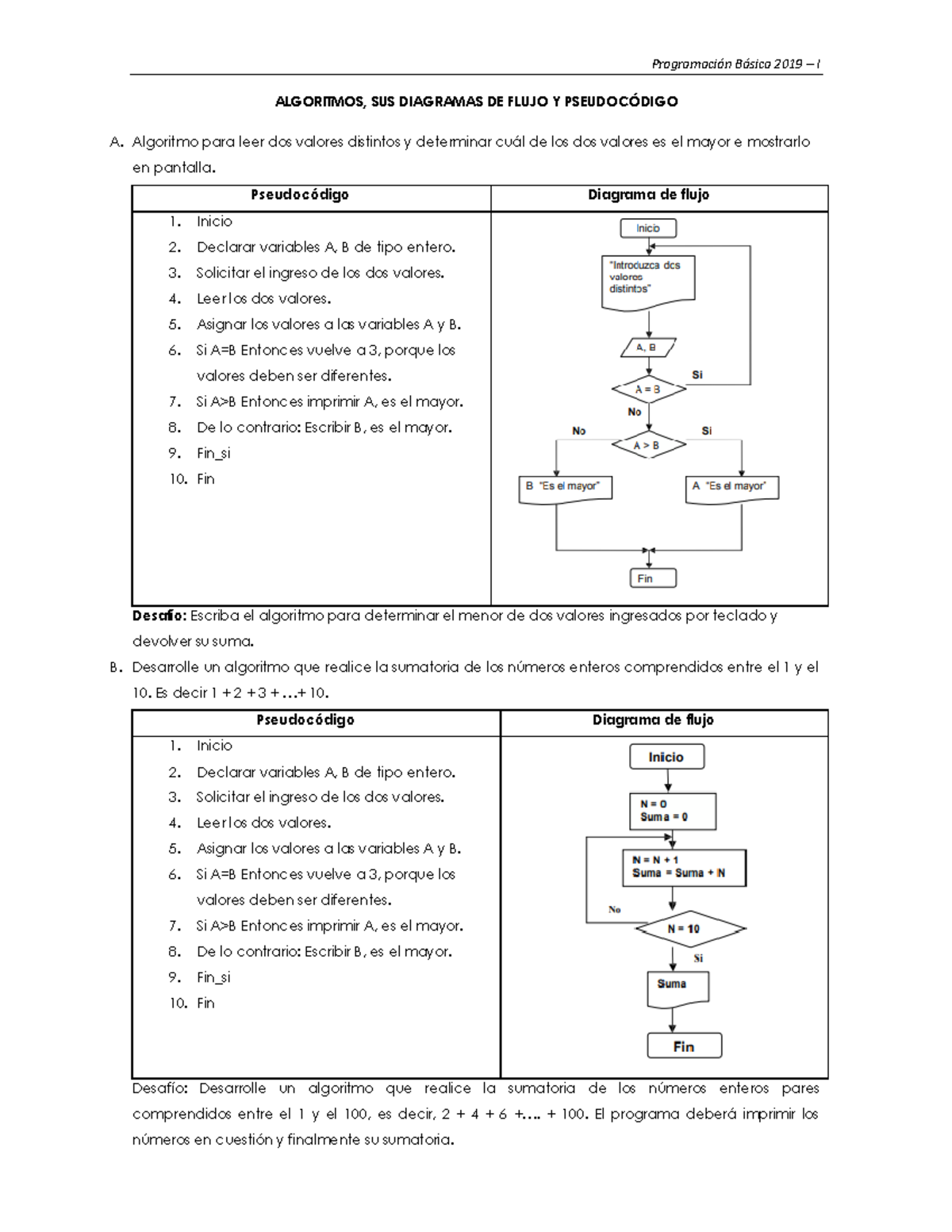 Programación Básica - DFD - Programación Básica 2019 – I ALGORITMOS ...