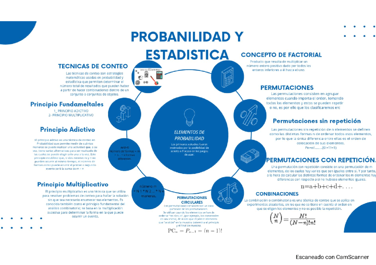 Probabilidad - MAPA MENTAL - PROBANILIDAD Y ESTADISTICA CONCEPTO DE