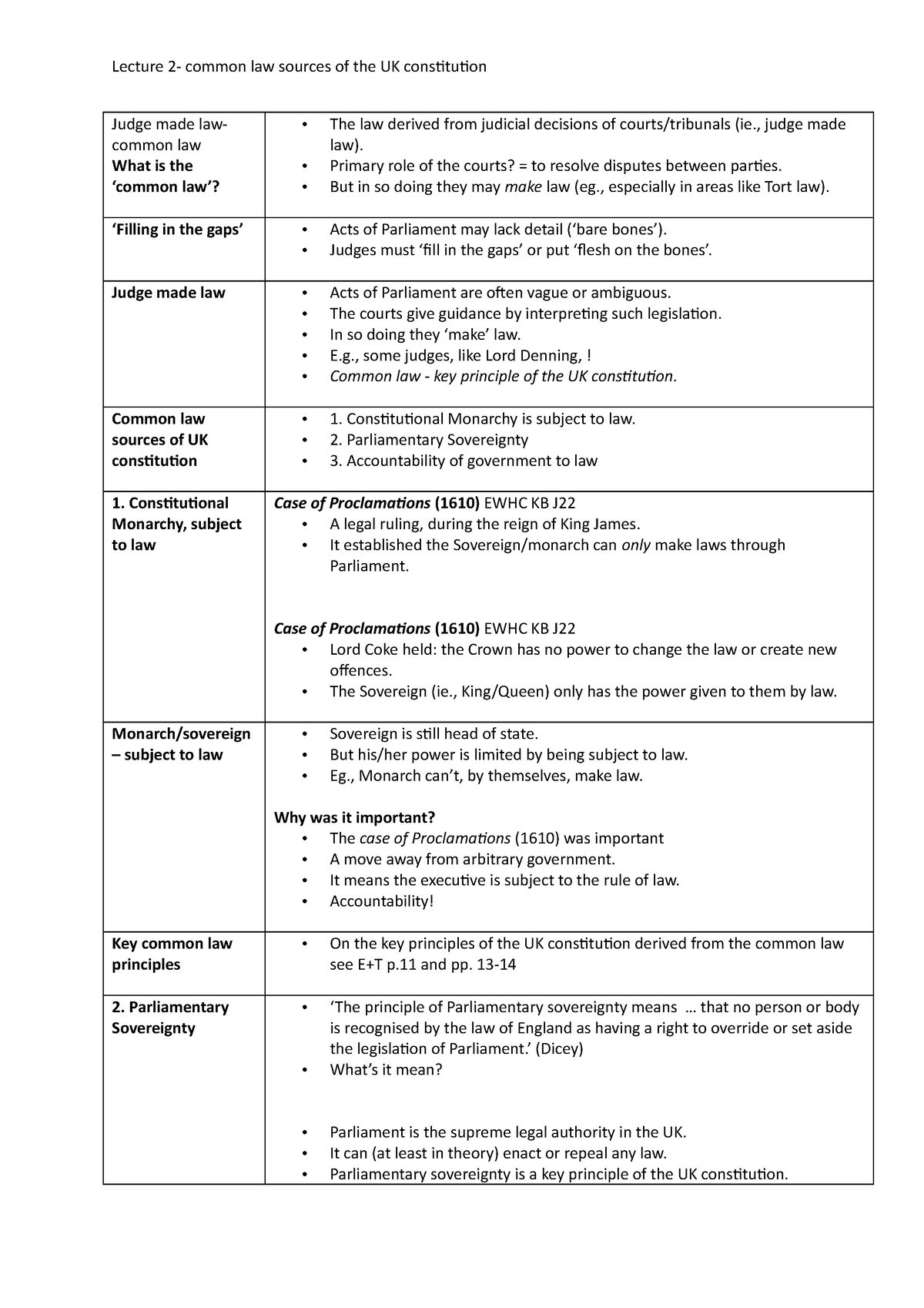 l2-common-law-sources-of-the-uk-constitution-judge-made-law-common
