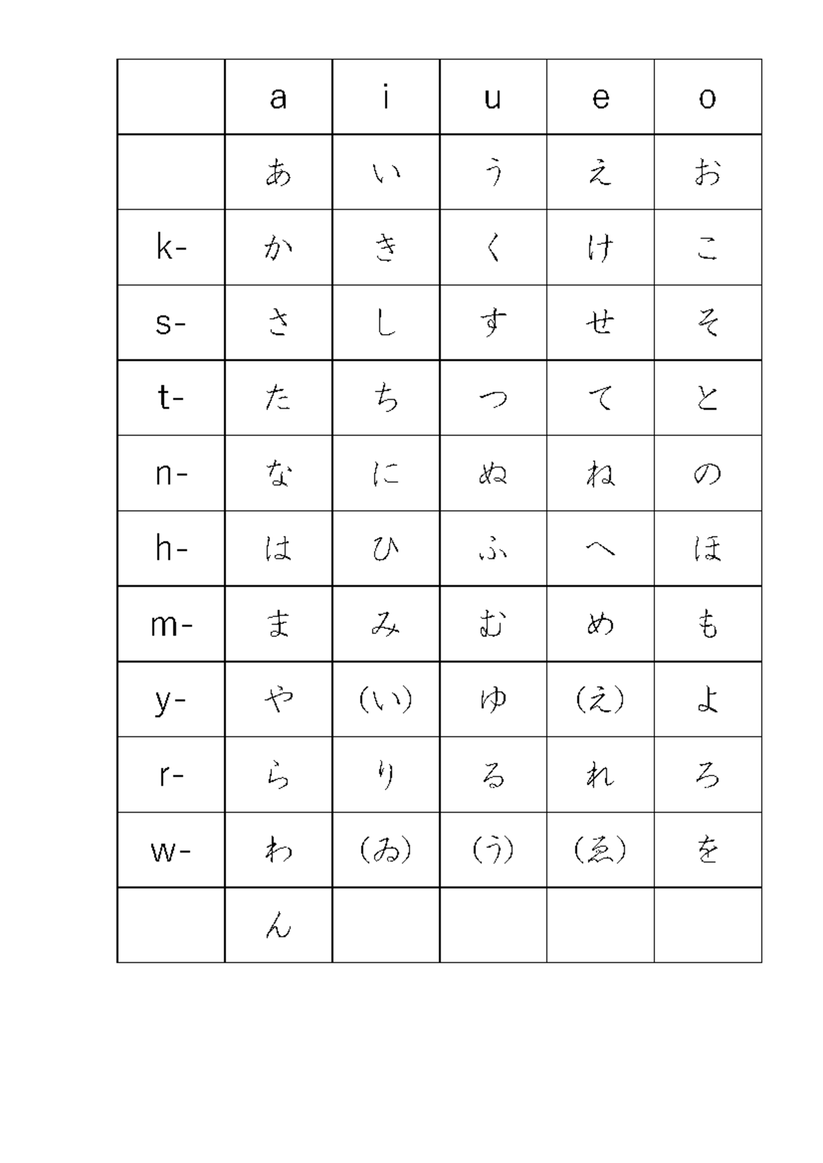 Learning Hiragana - Sample - a i u e o あ い う え お k- か き く け こ s- さ し す ...