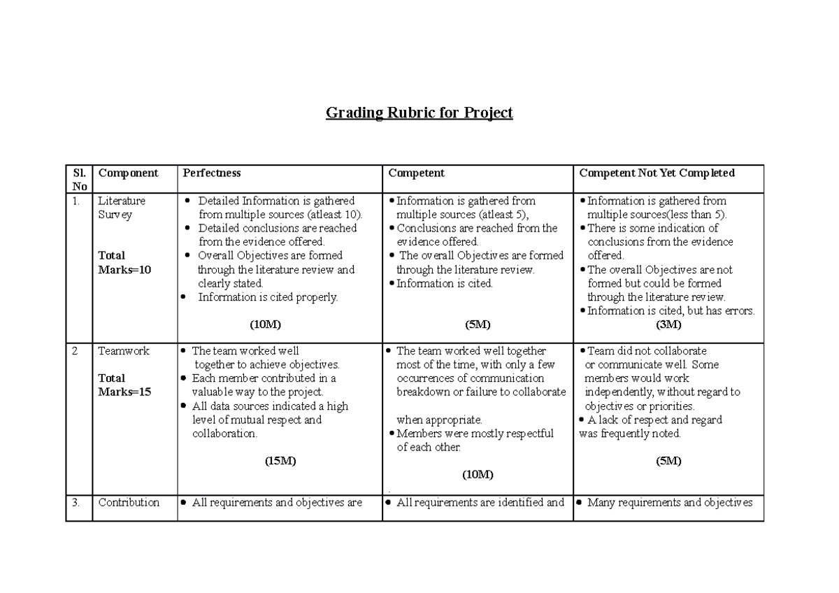 rubrics-no-component-perfectness-competent-competent-not-yet